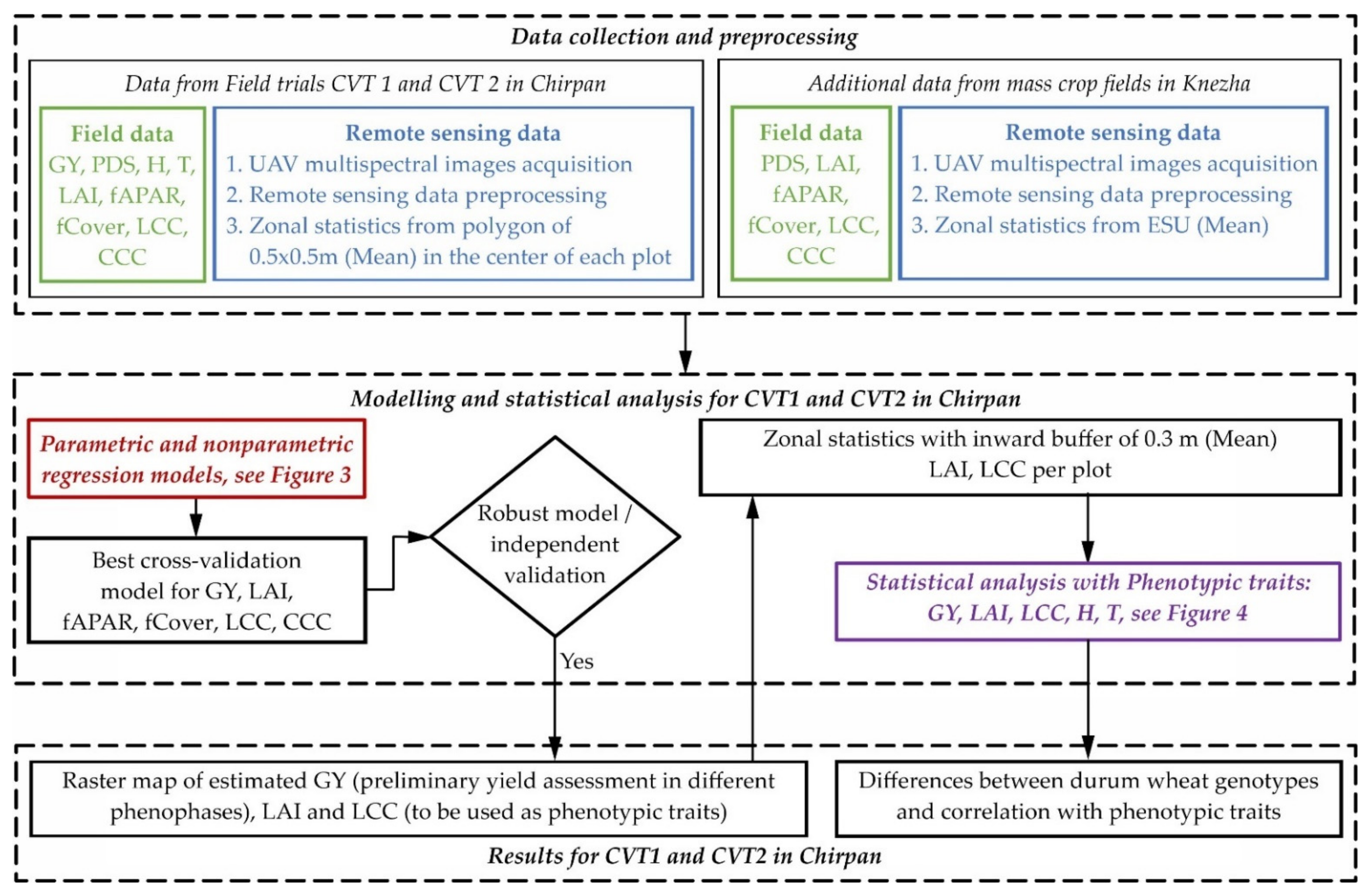 Remotesensing 14 01019 g002