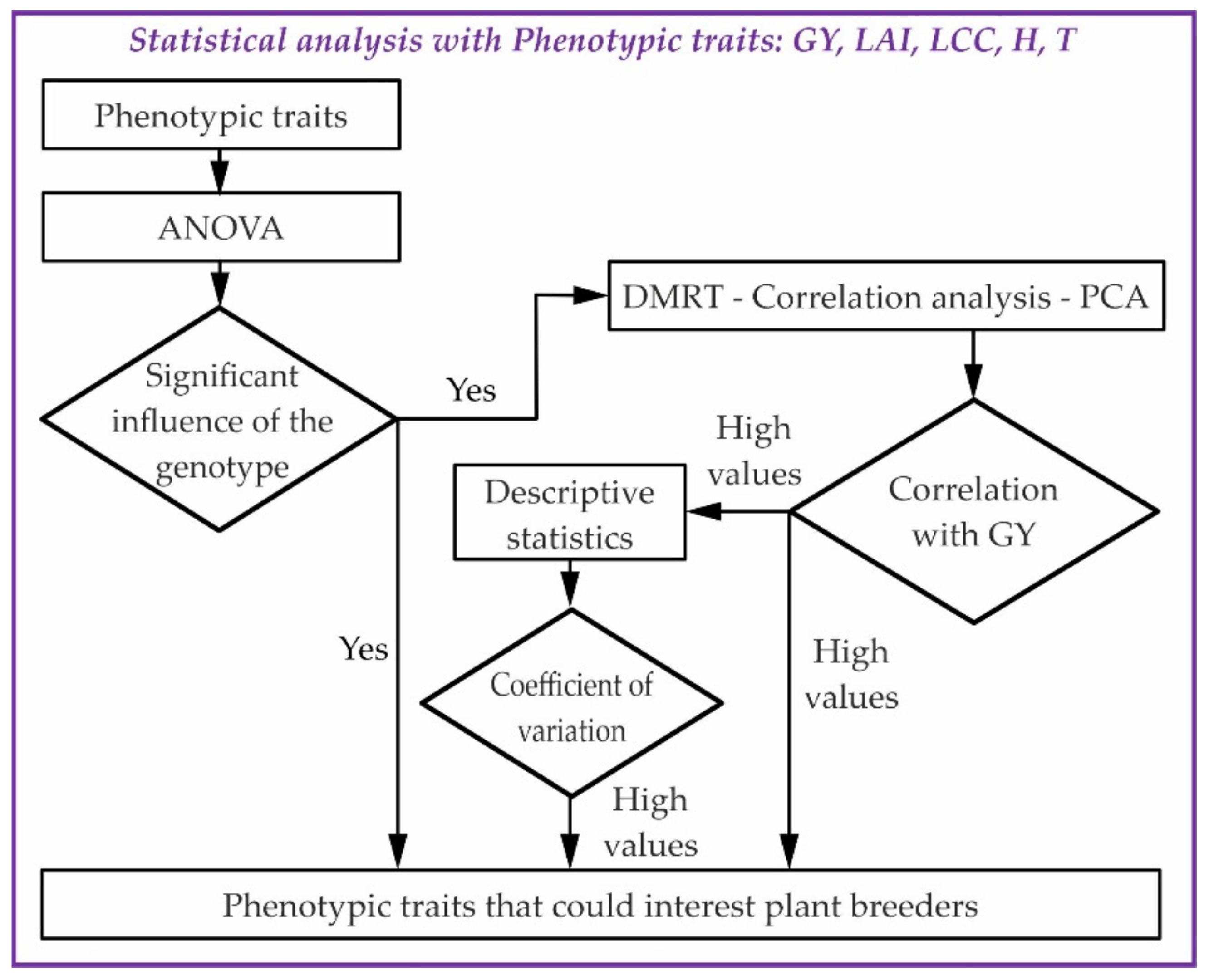 Remotesensing 14 01019 g004
