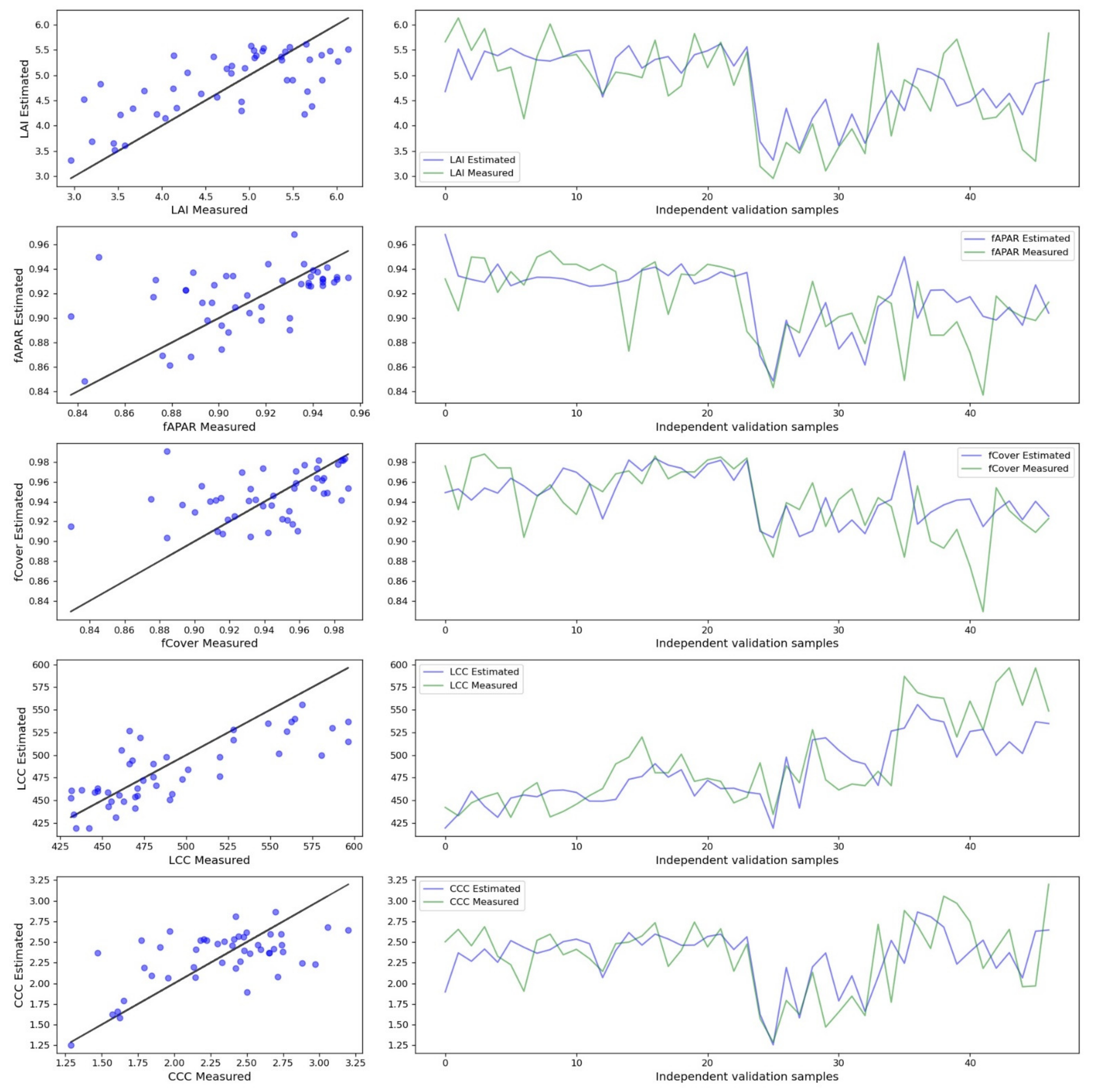 Remotesensing 14 01019 g005
