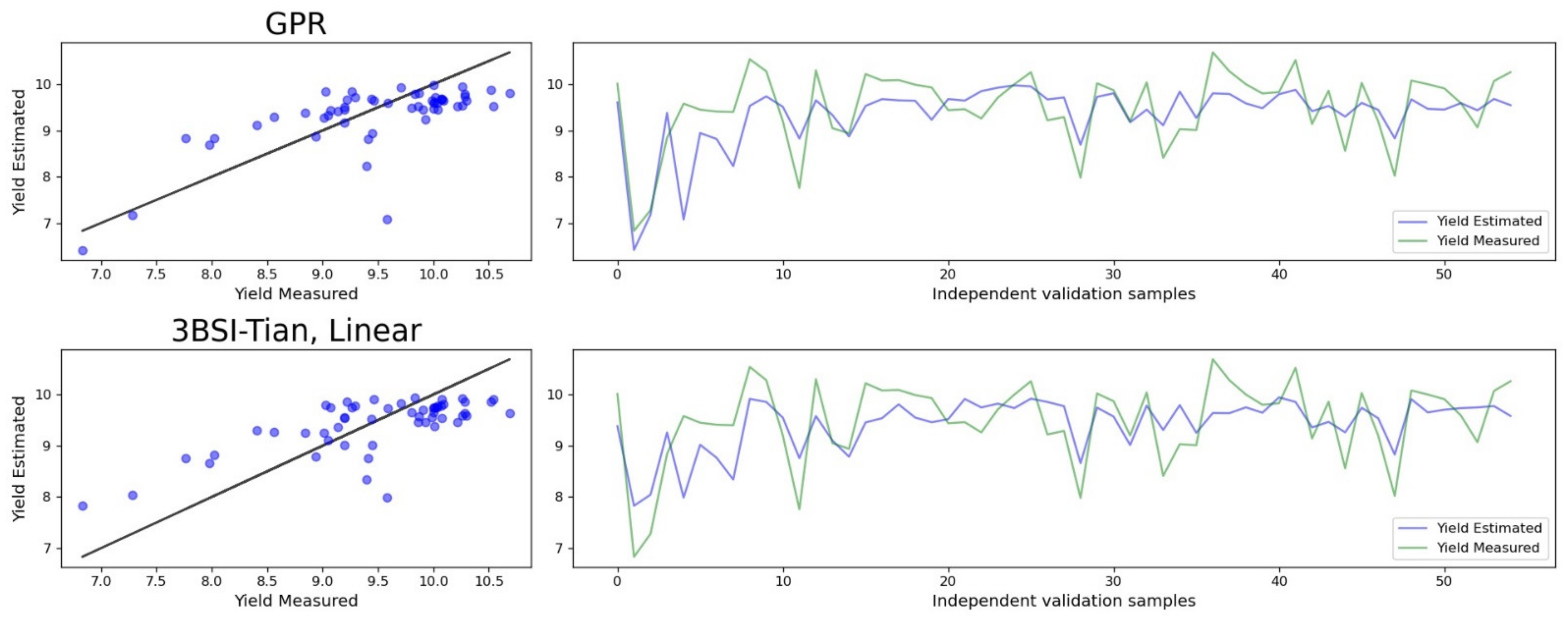 Remotesensing 14 01019 g007