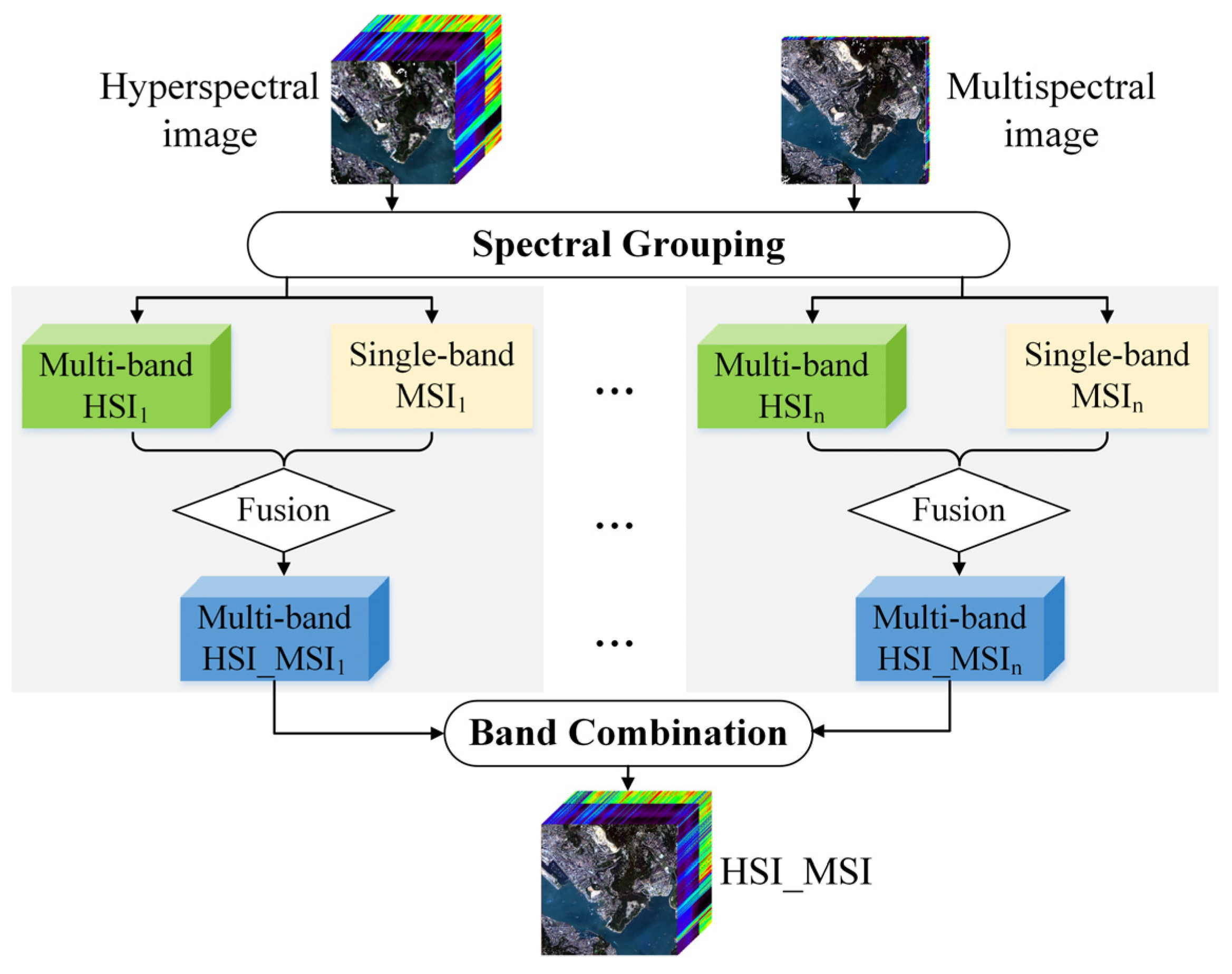 Remotesensing 14 01021 g003