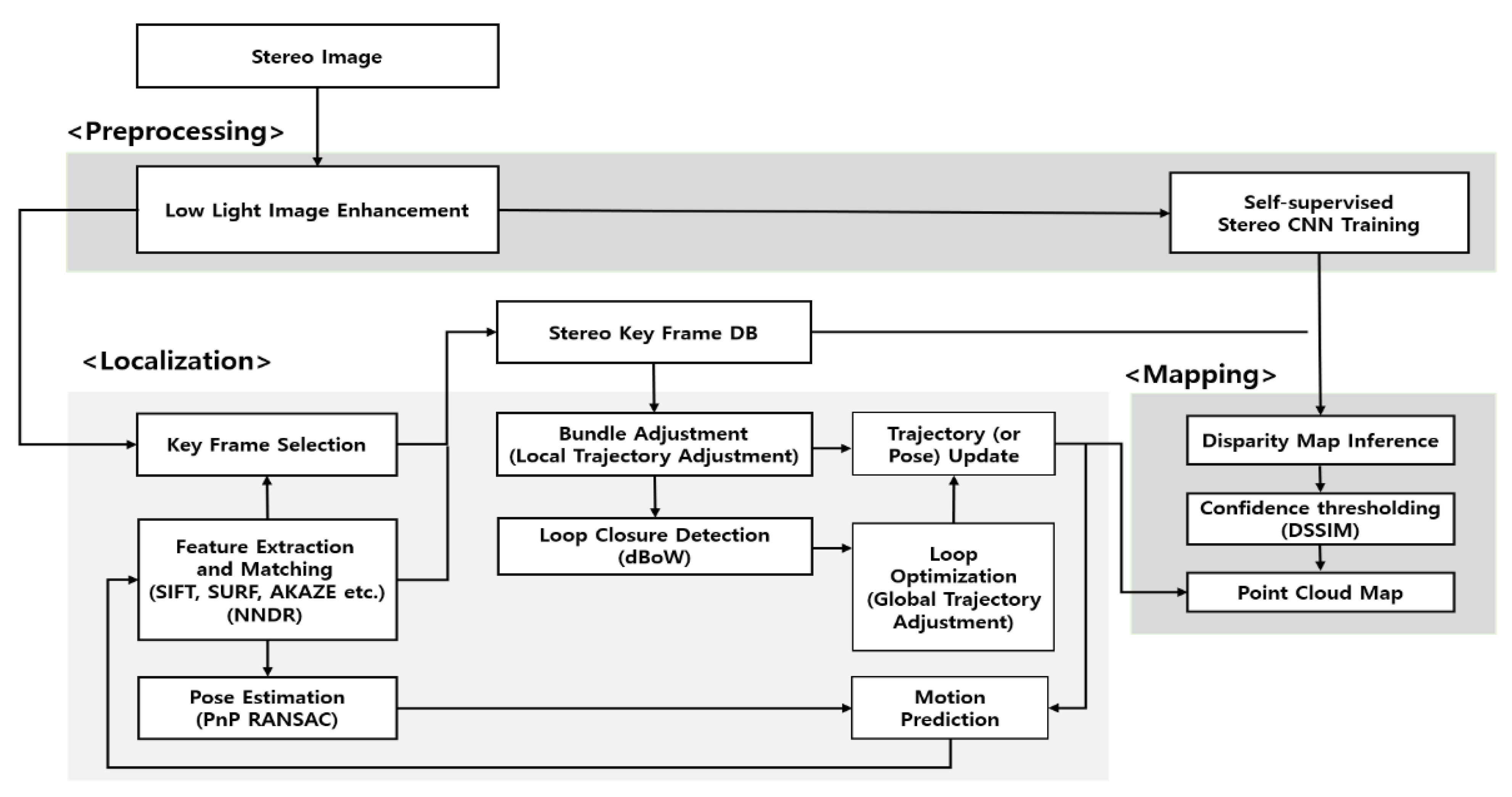 Remotesensing 14 01027 g002