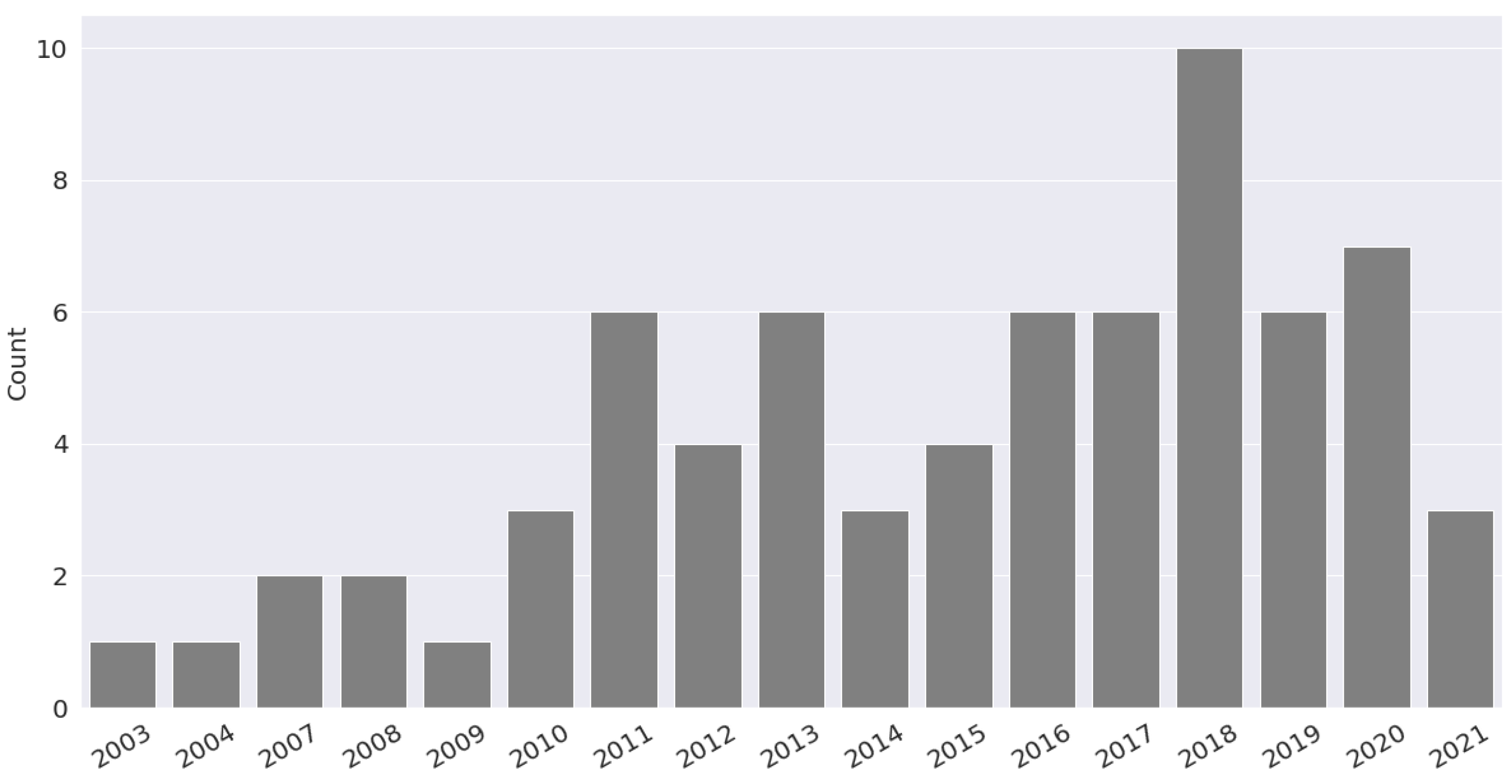 Remotesensing 14 01031 g001