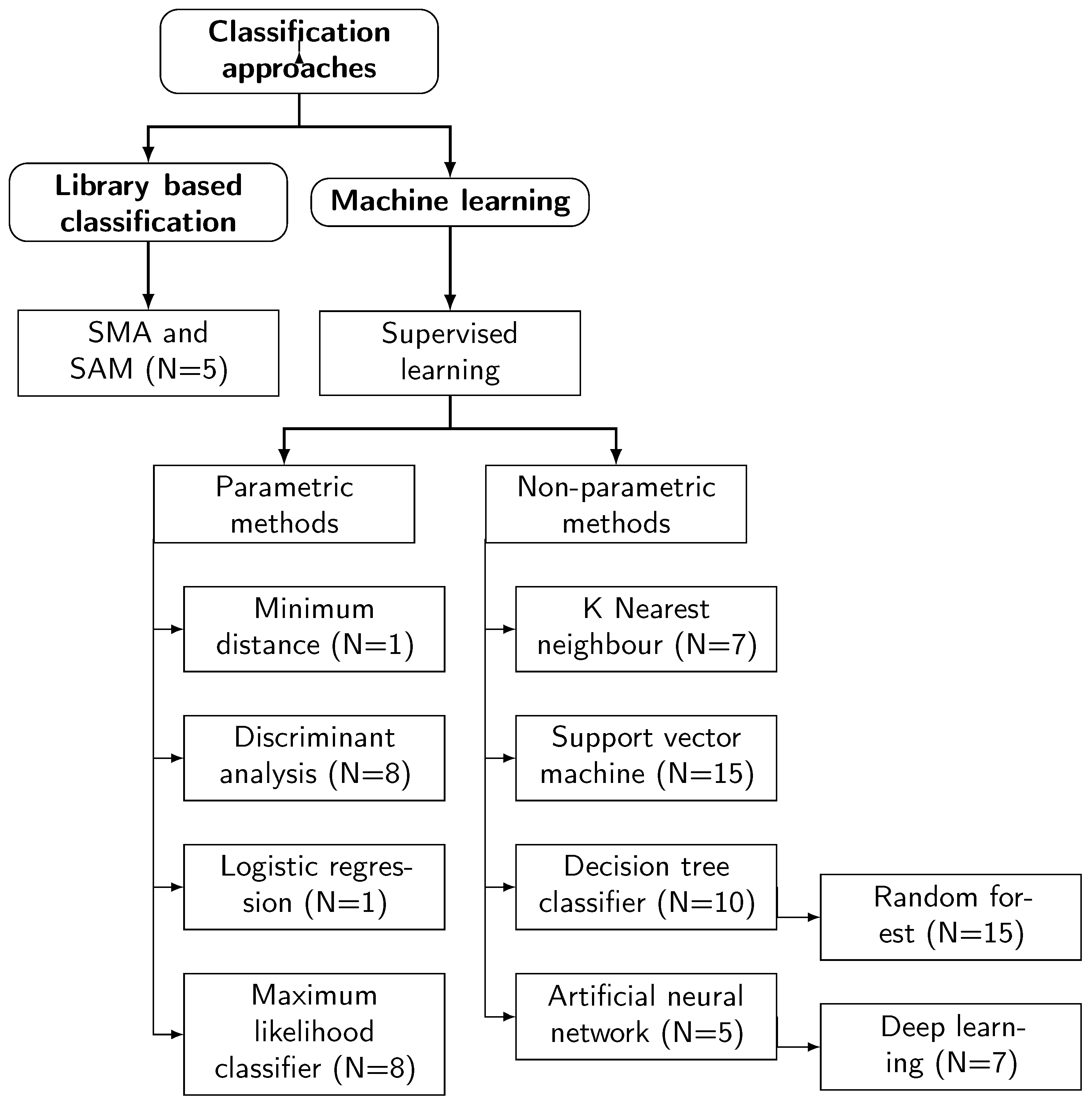 Remotesensing 14 01031 g003