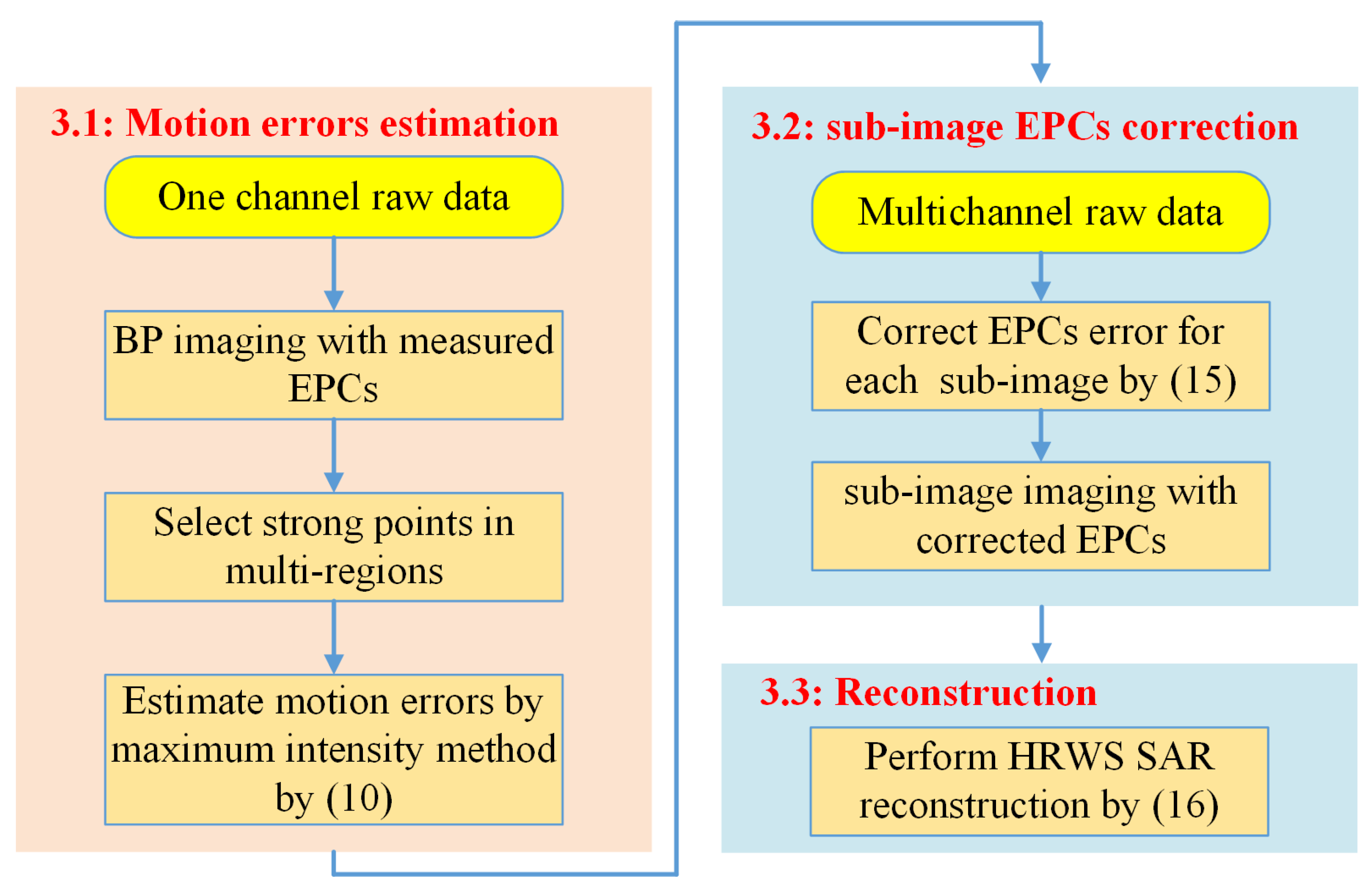 Remotesensing 14 01033 g002