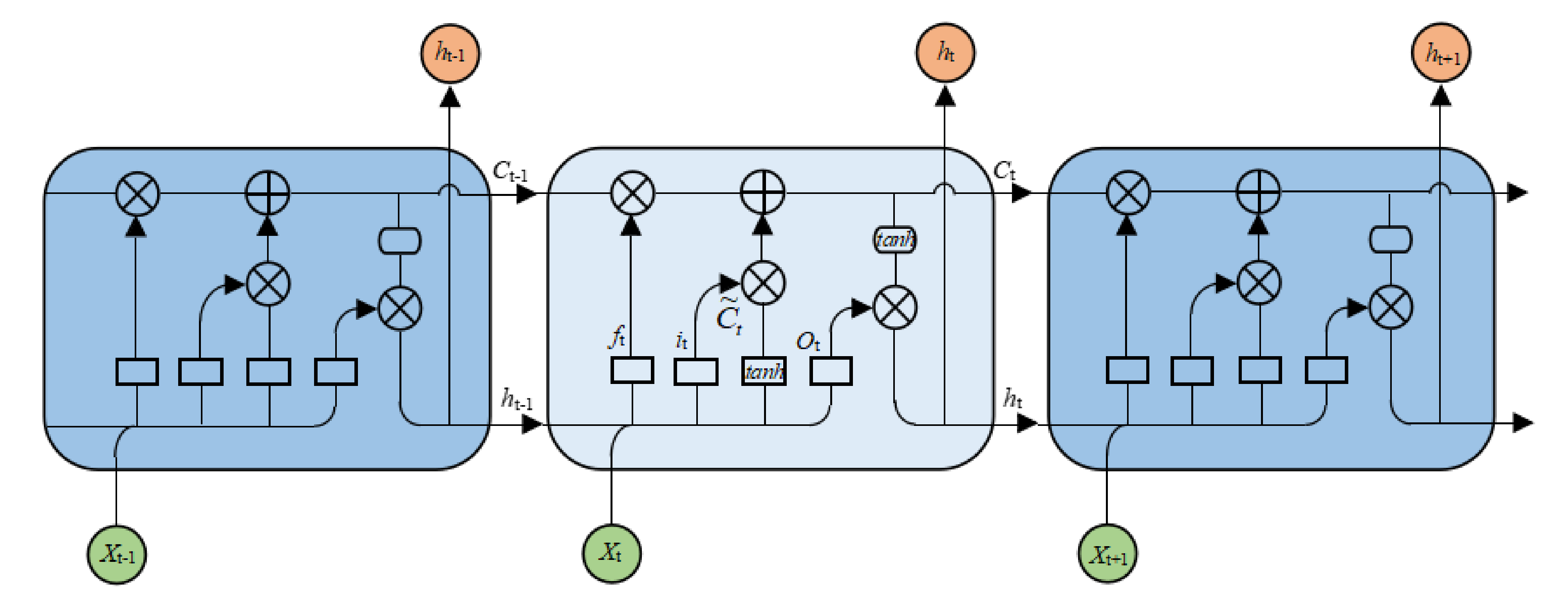 Remotesensing 14 01041 g003
