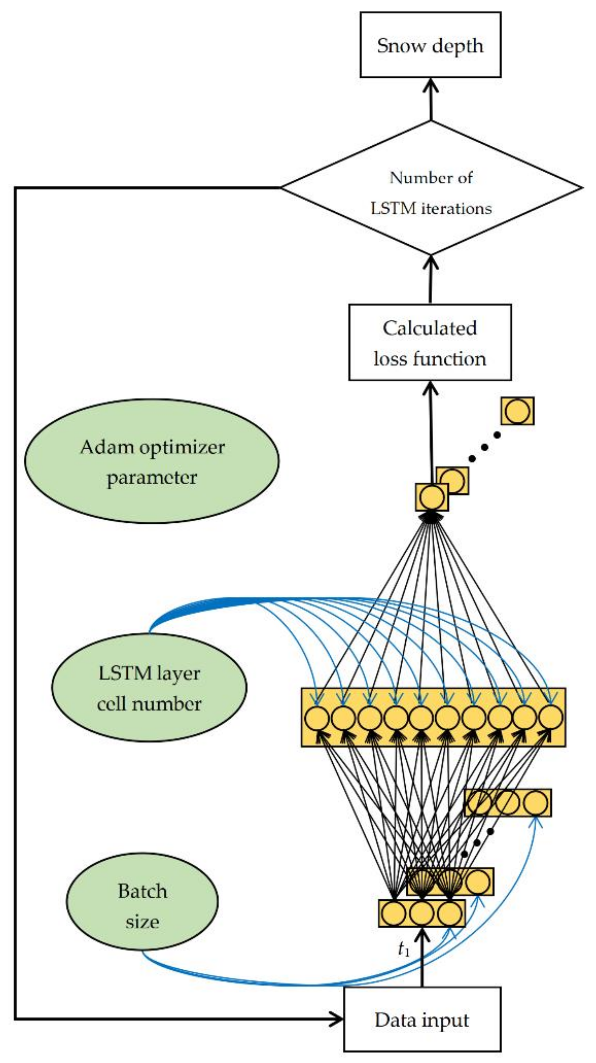 Remotesensing 14 01041 g004