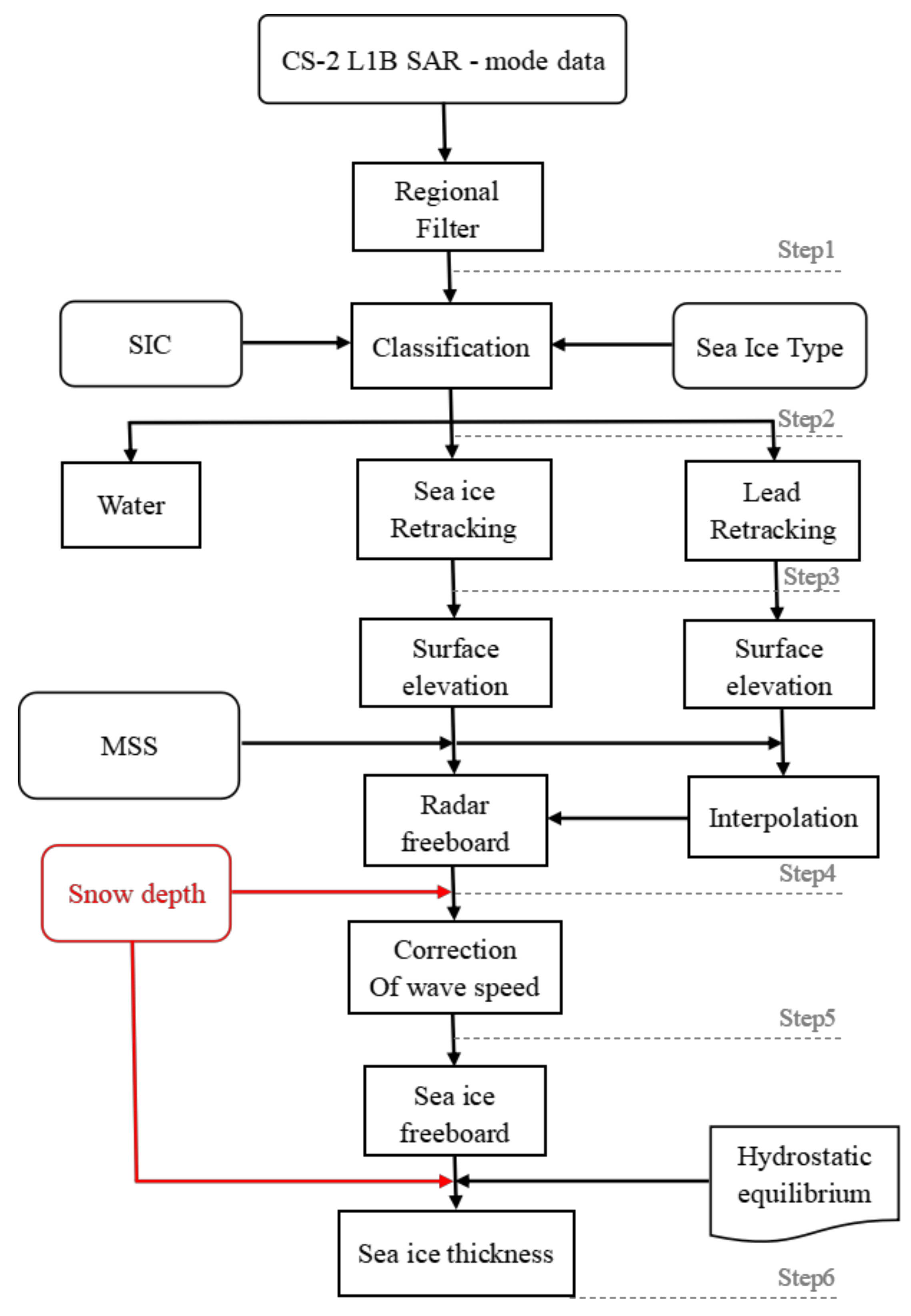 Remotesensing 14 01041 g006