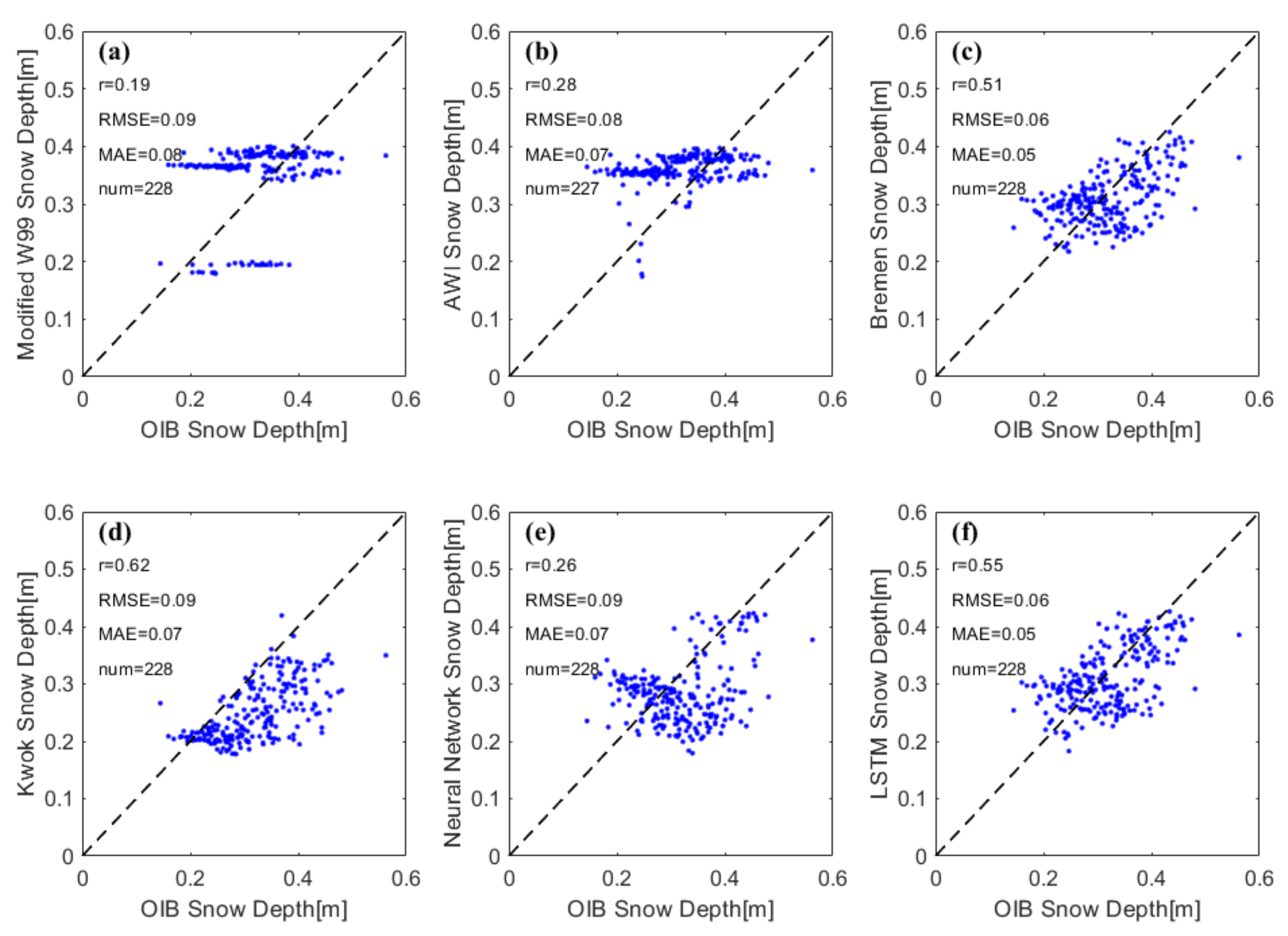 Remotesensing 14 01041 g009