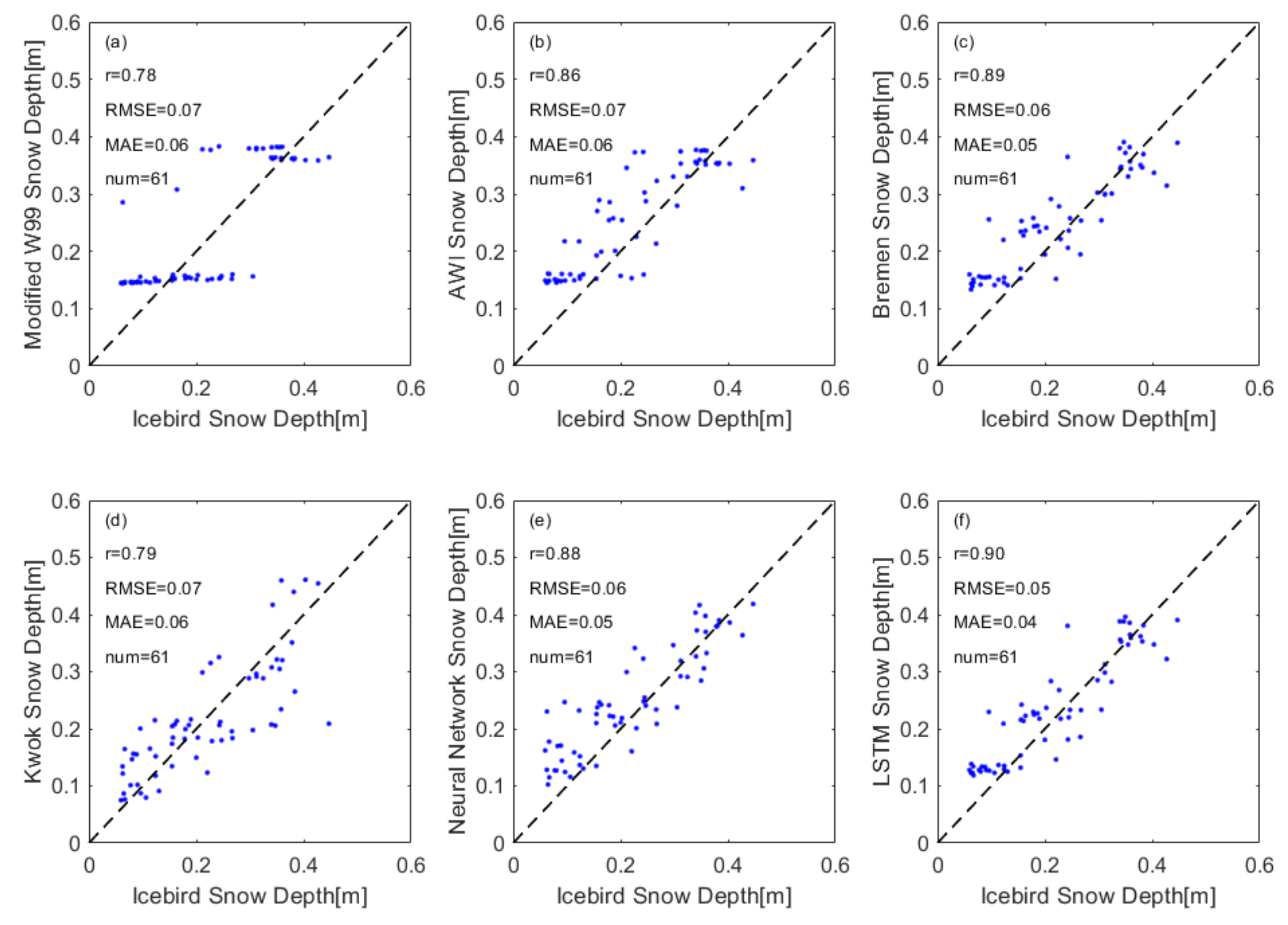 Remotesensing 14 01041 g010