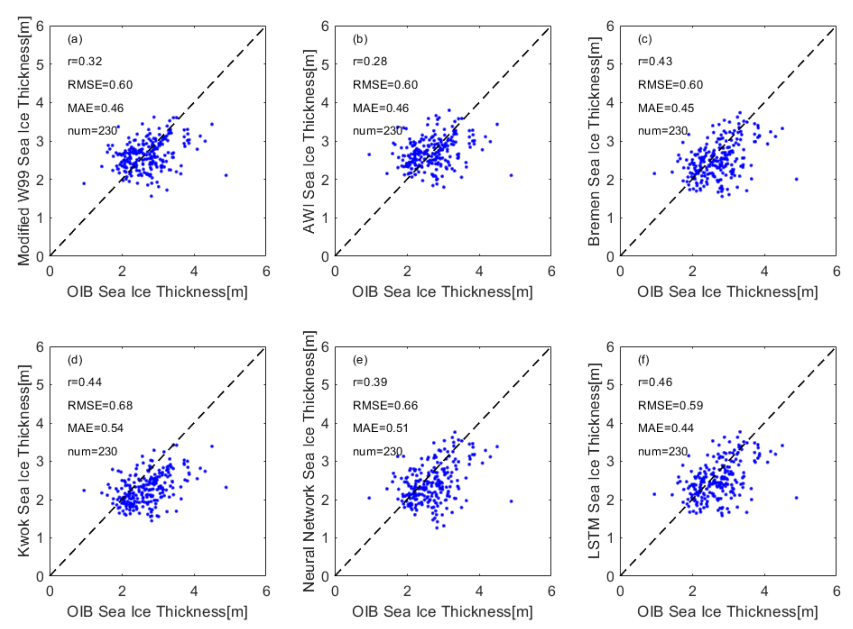 Remotesensing 14 01041 g013
