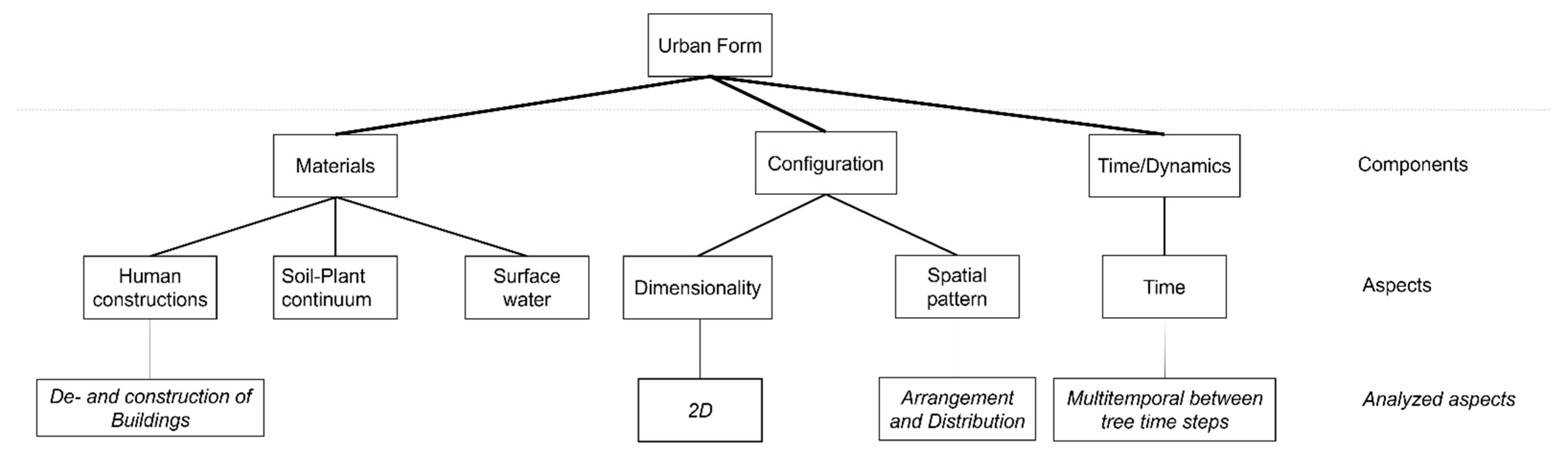 Remotesensing 14 01043 g001 Remotesensing 14 01043 g001