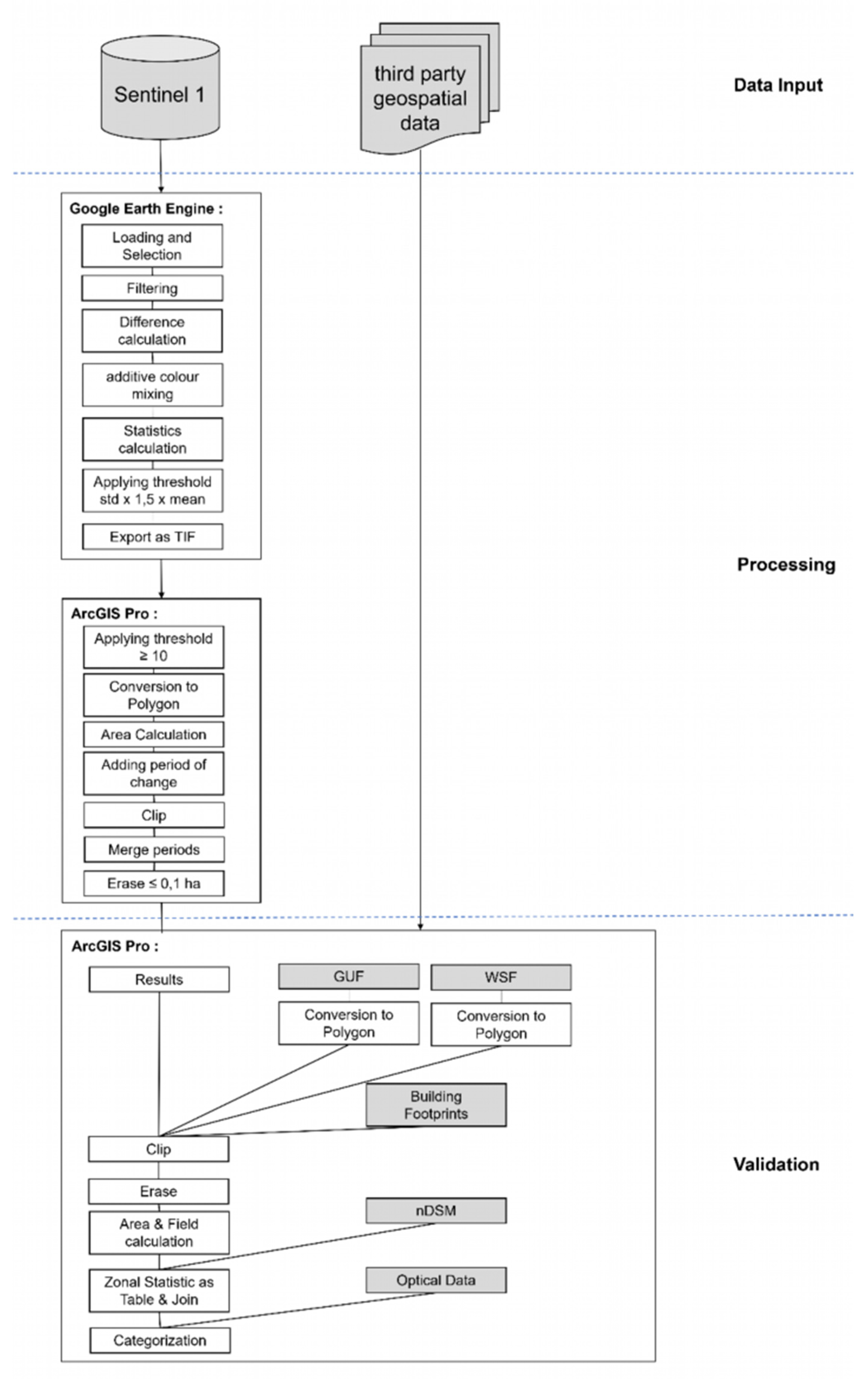 Remotesensing 14 01043 g003 Remotesensing 14 01043 g003