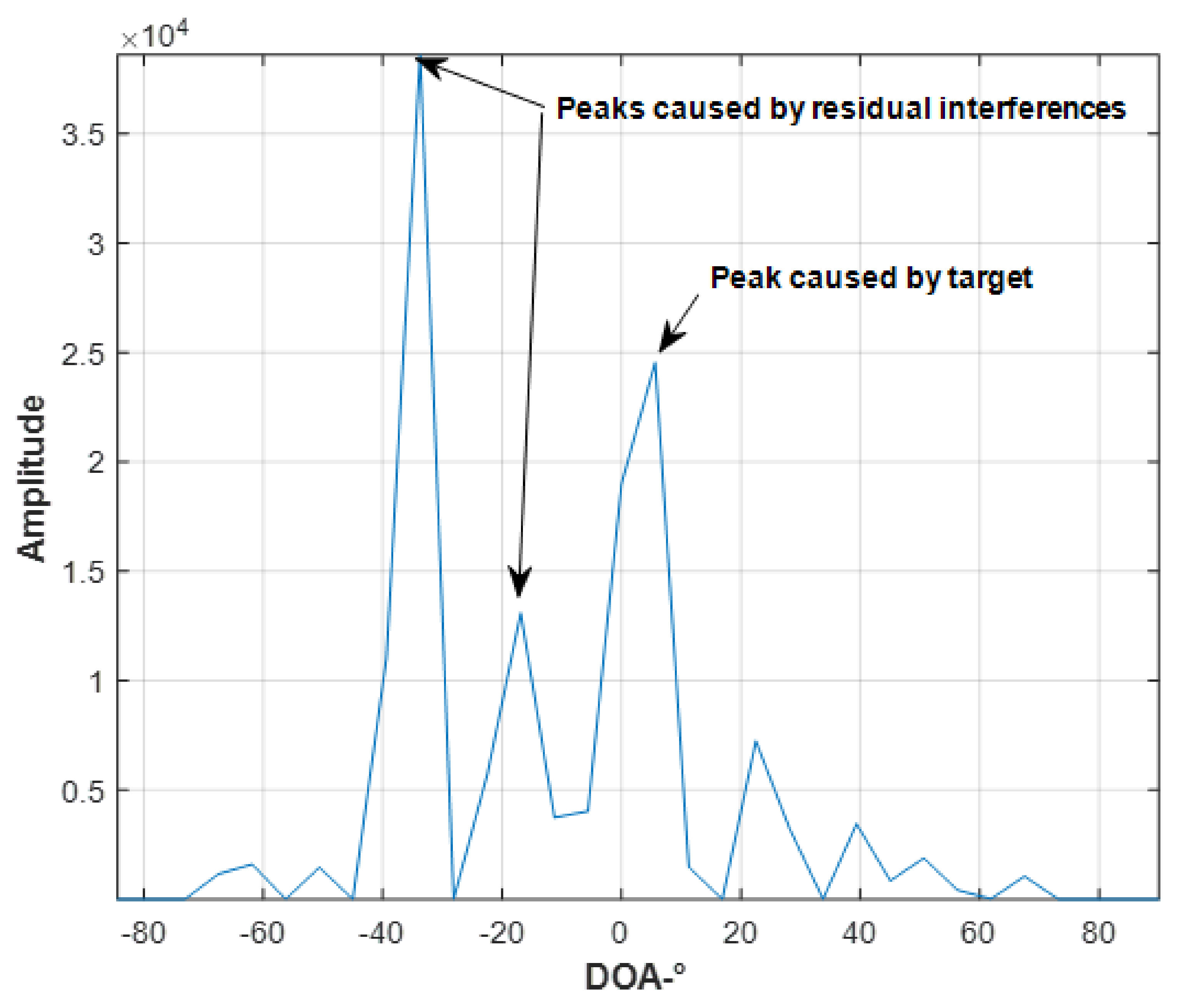 Remotesensing 14 01044 g005
