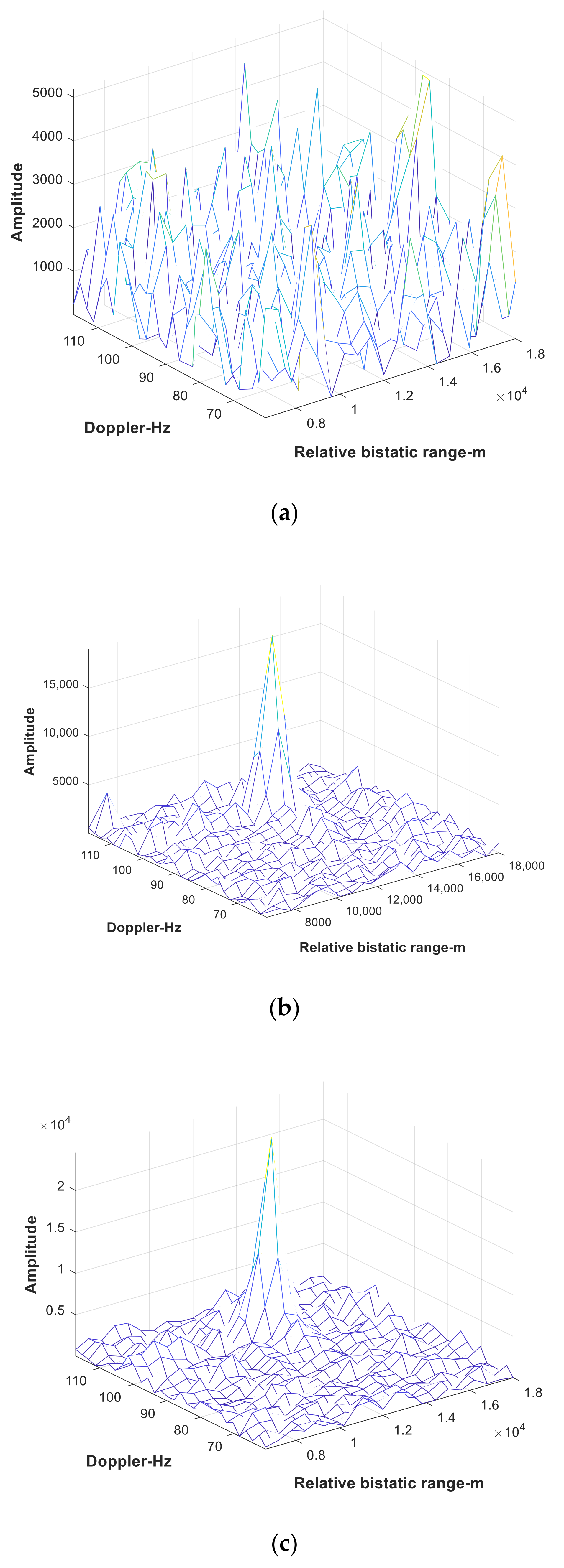 Remotesensing 14 01044 g006a