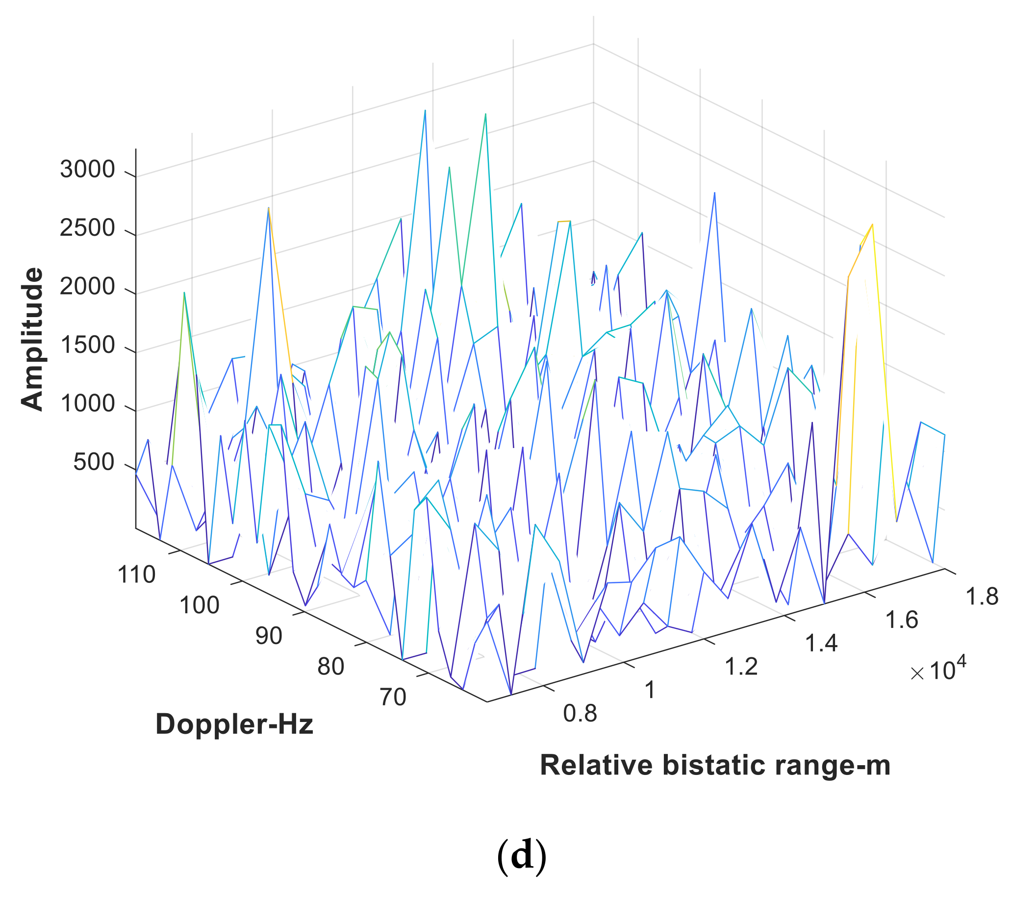 Remotesensing 14 01044 g006b