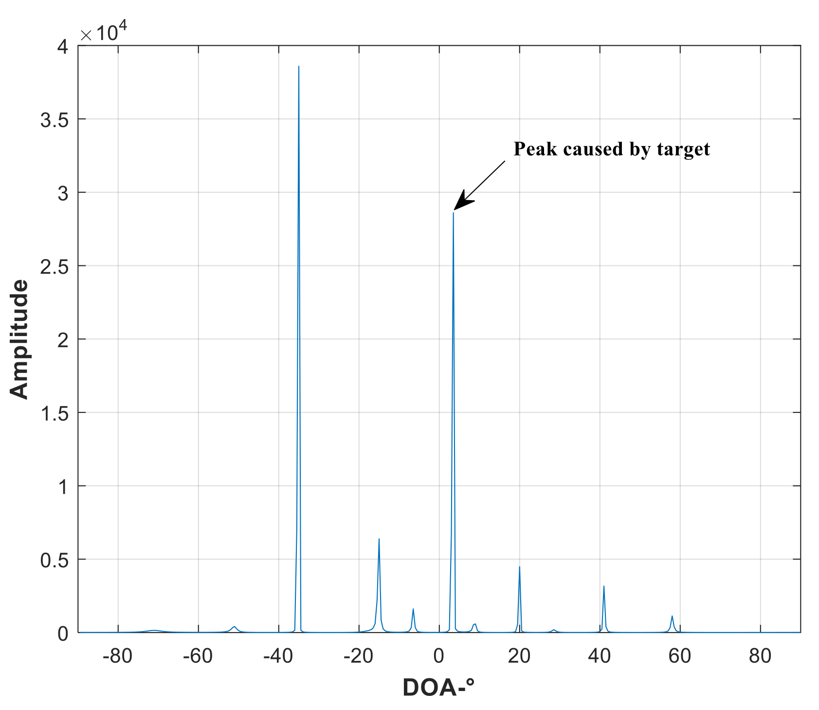 Remotesensing 14 01044 g007