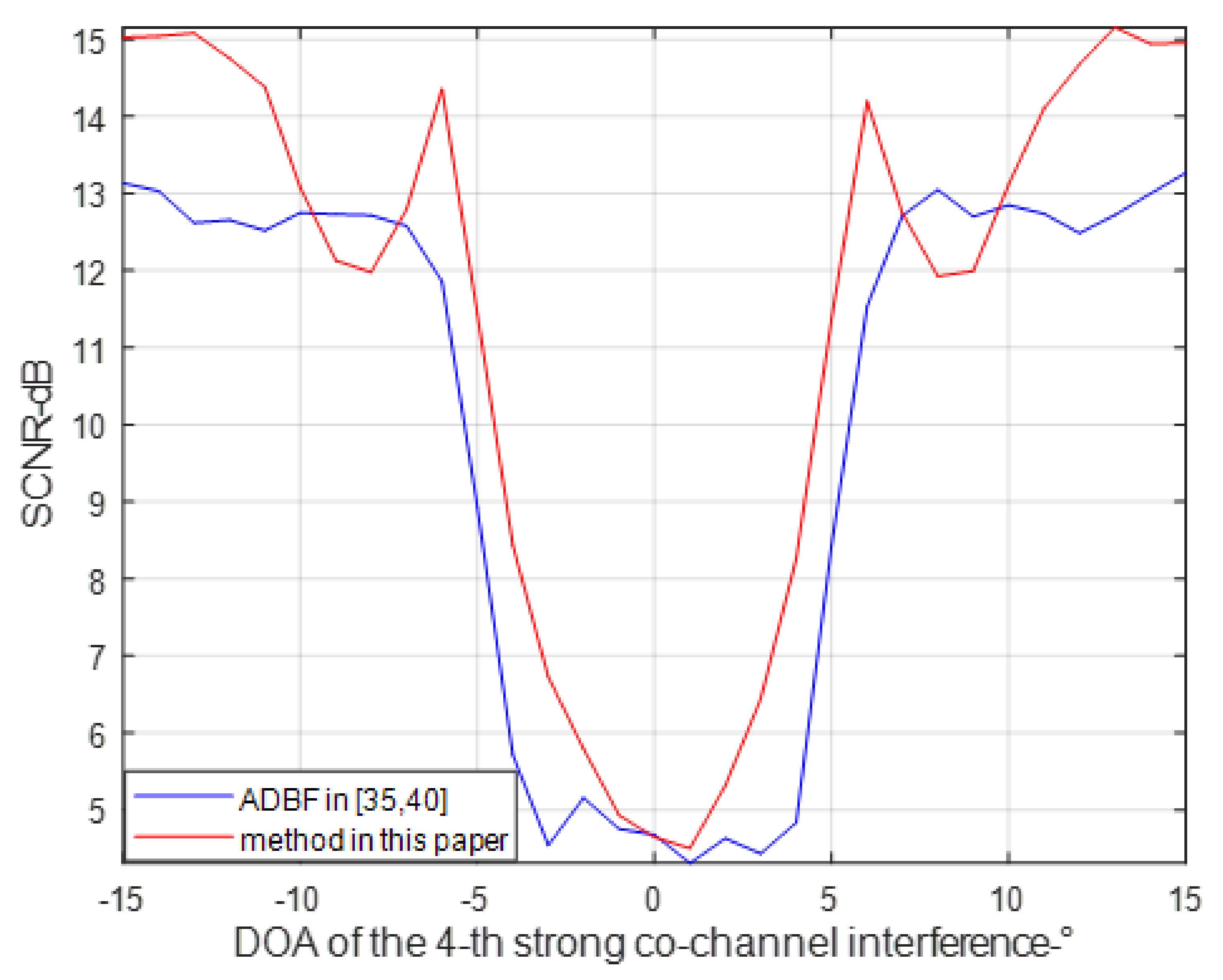Remotesensing 14 01044 g008