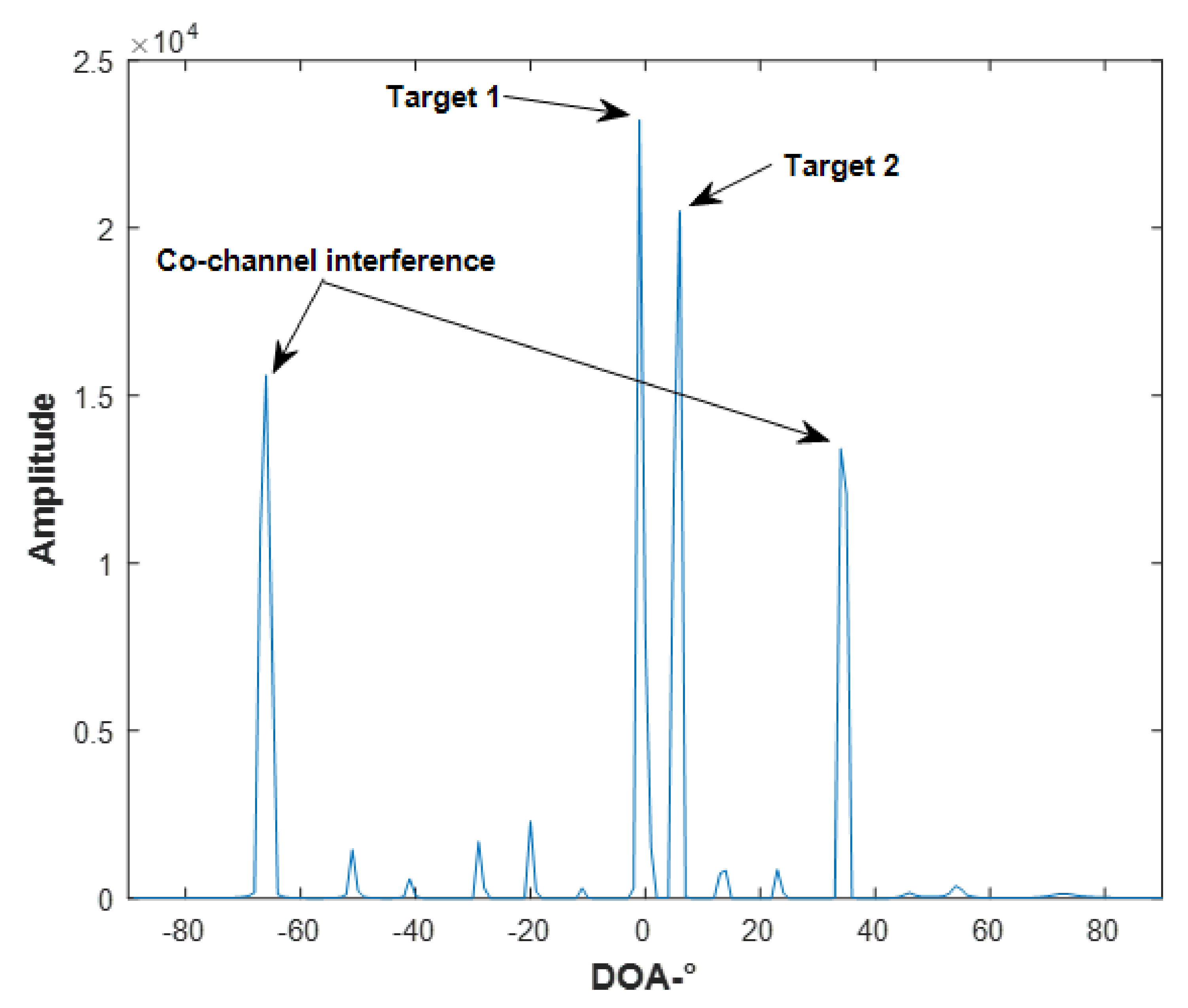 Remotesensing 14 01044 g011