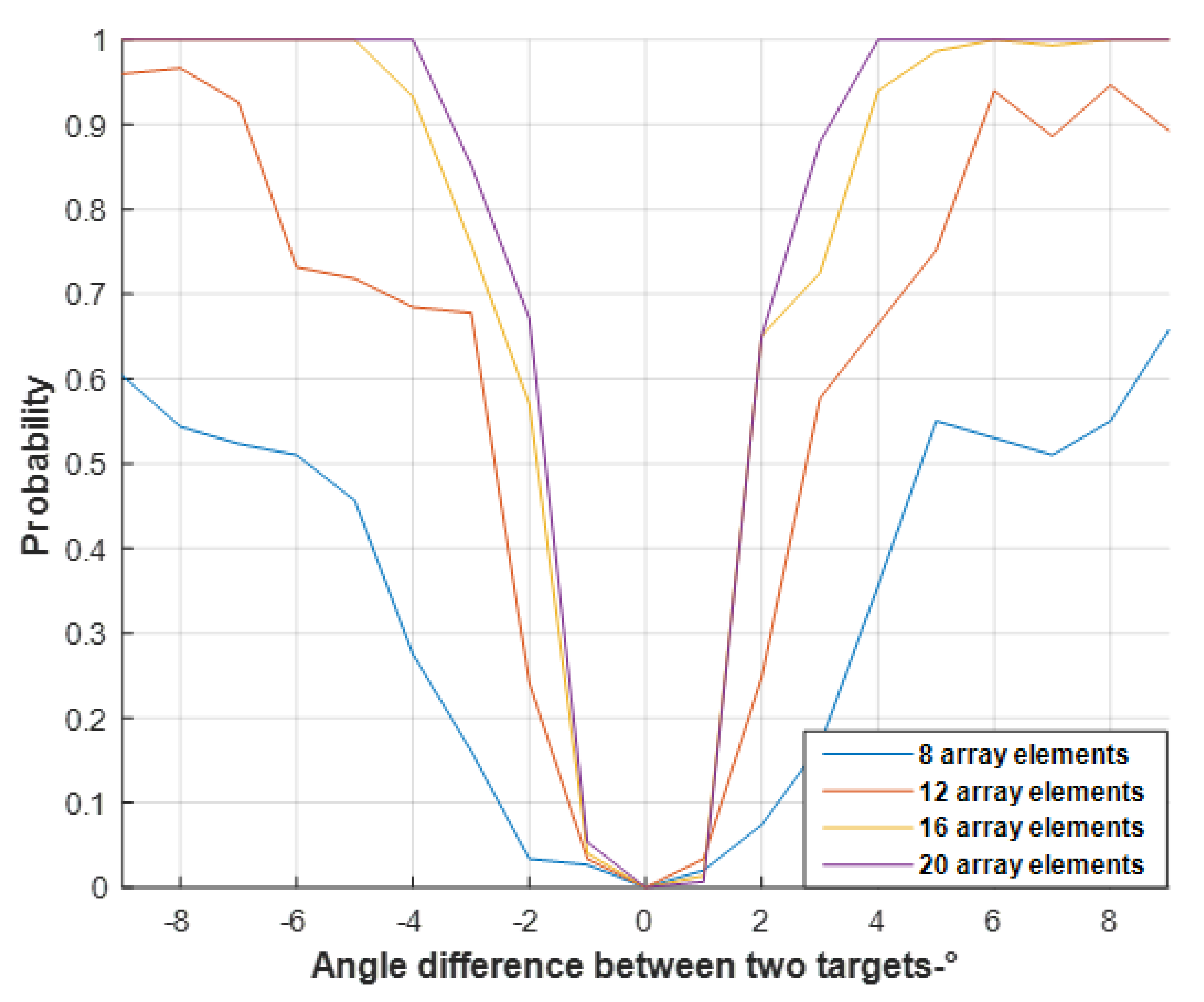 Remotesensing 14 01044 g012