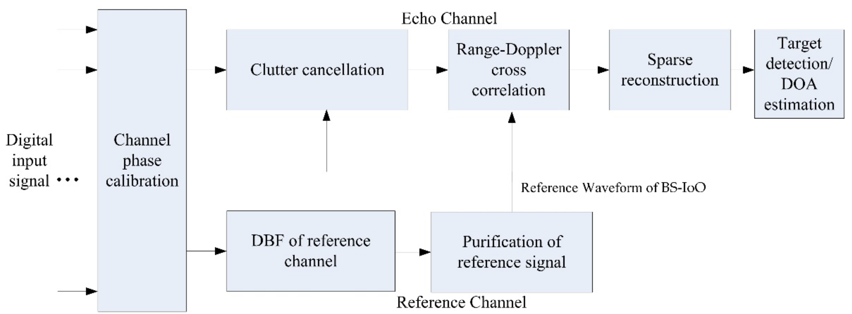 Remotesensing 14 01044 g015