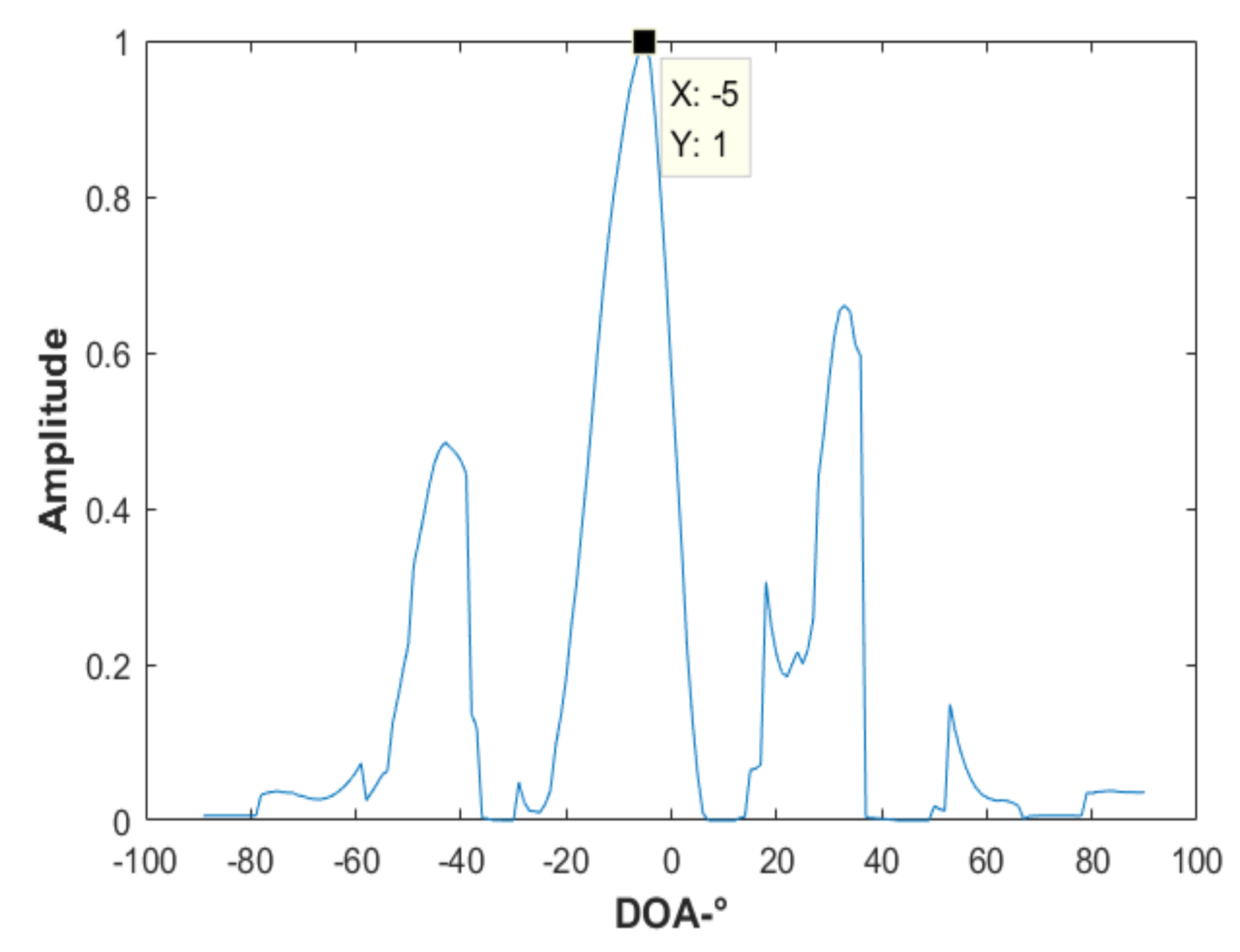 Remotesensing 14 01044 g019