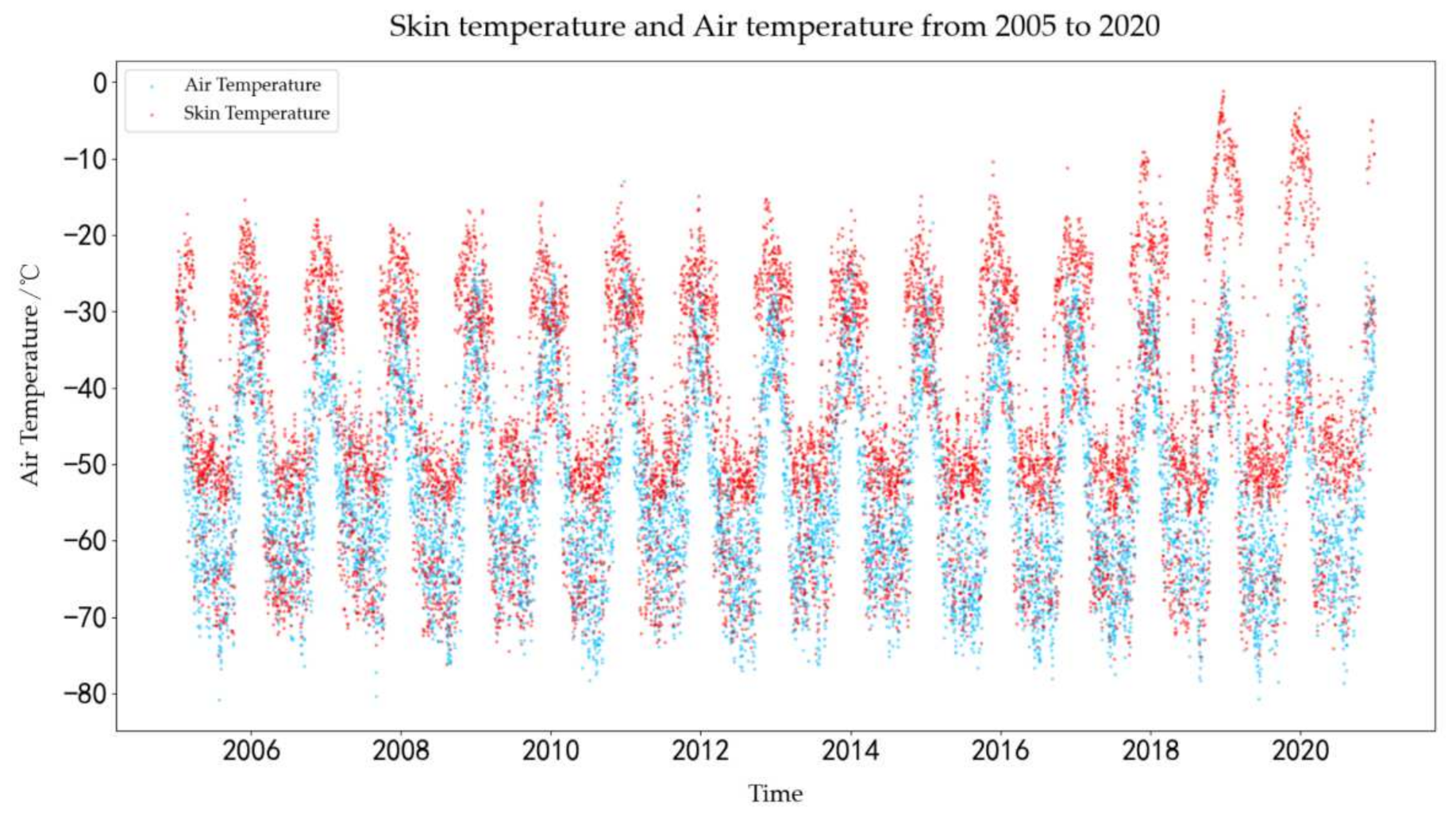 Remotesensing 14 01045 g003