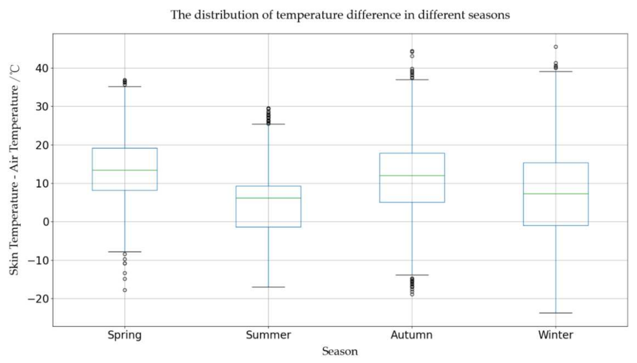 Remotesensing 14 01045 g004