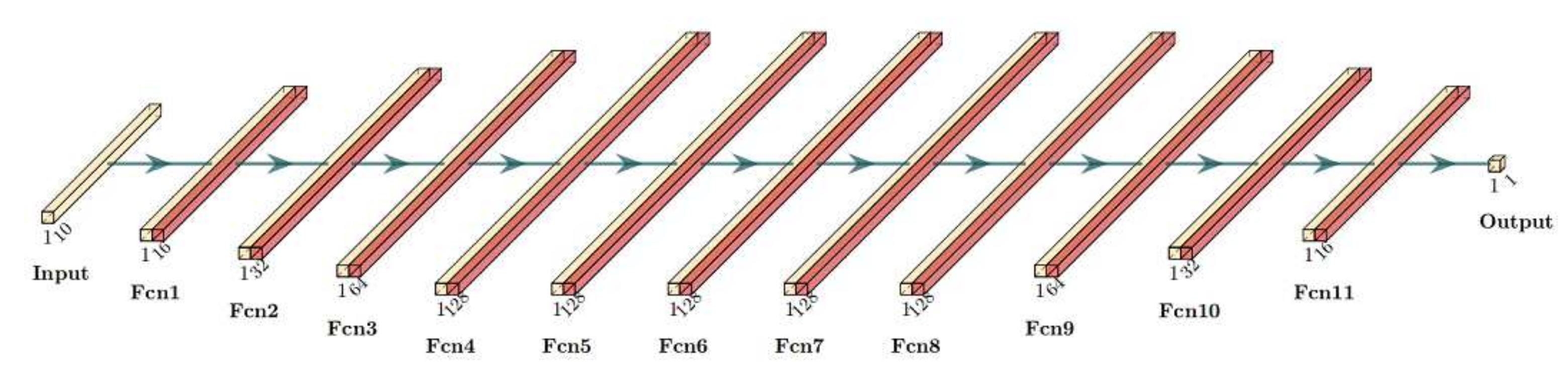 Remotesensing 14 01045 g005