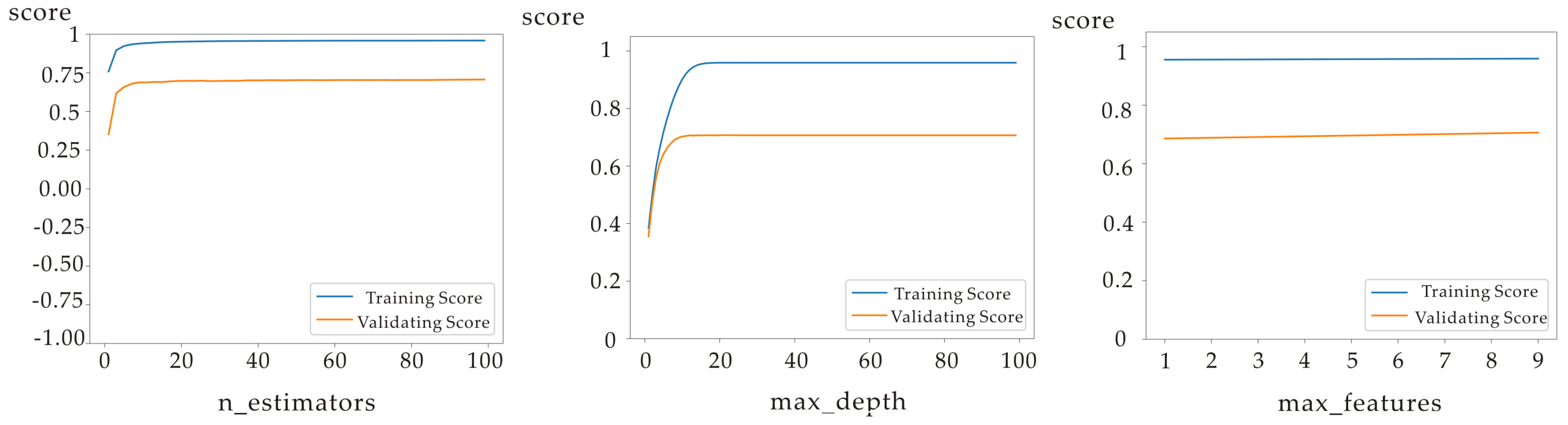 Remotesensing 14 01045 g006