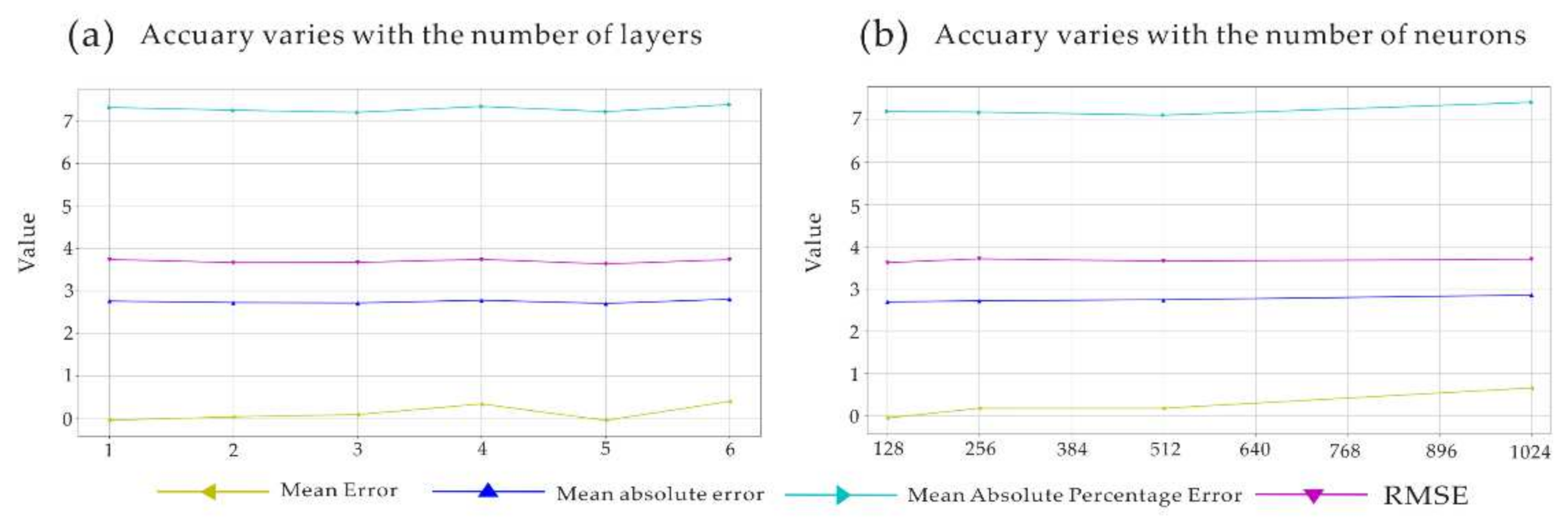 Remotesensing 14 01045 g007