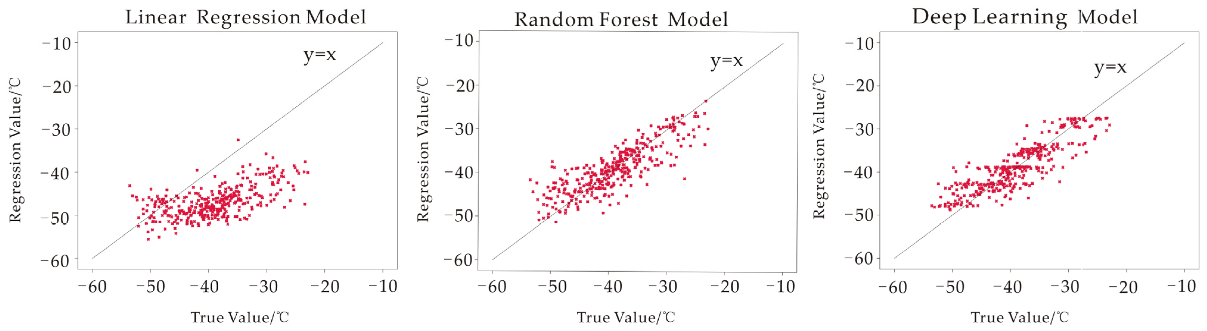 Remotesensing 14 01045 g008