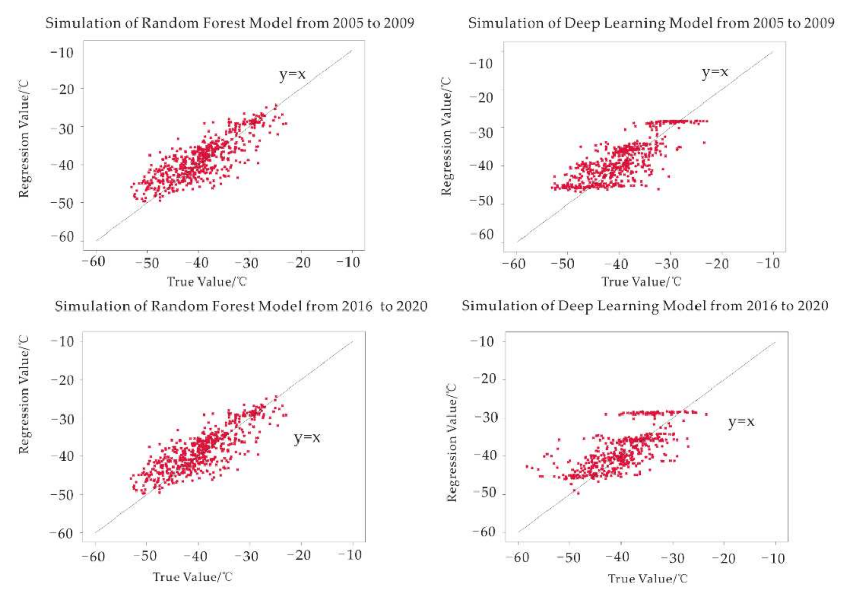 Remotesensing 14 01045 g009