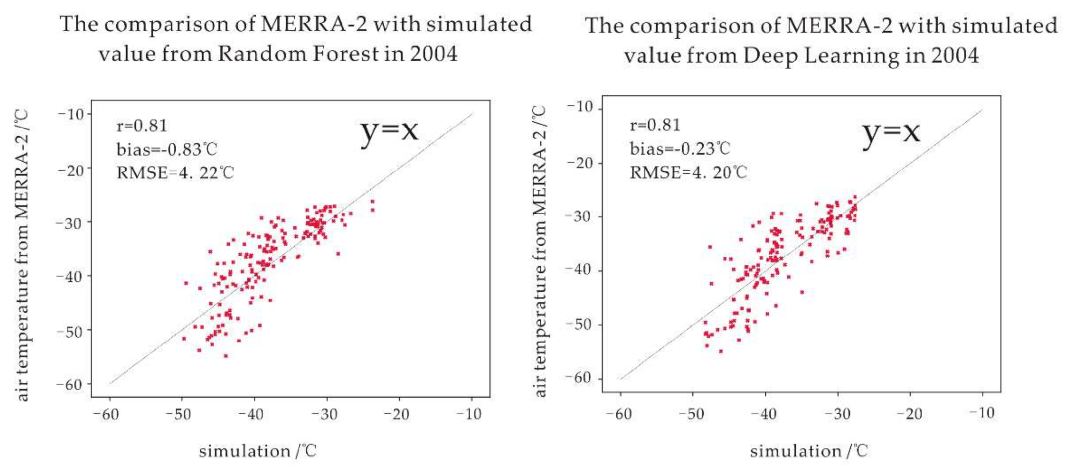 Remotesensing 14 01045 g011