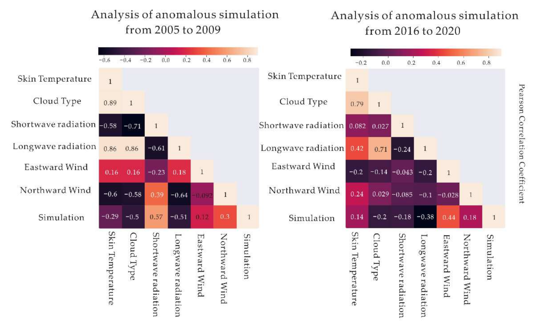 Remotesensing 14 01045 g012