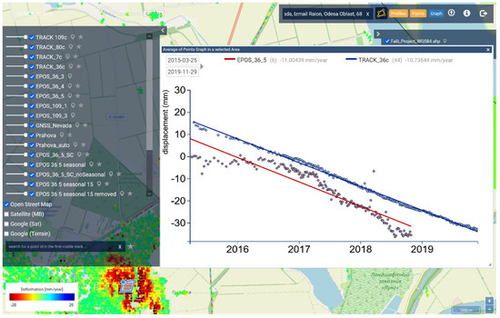Remotesensing 14 01046 g002