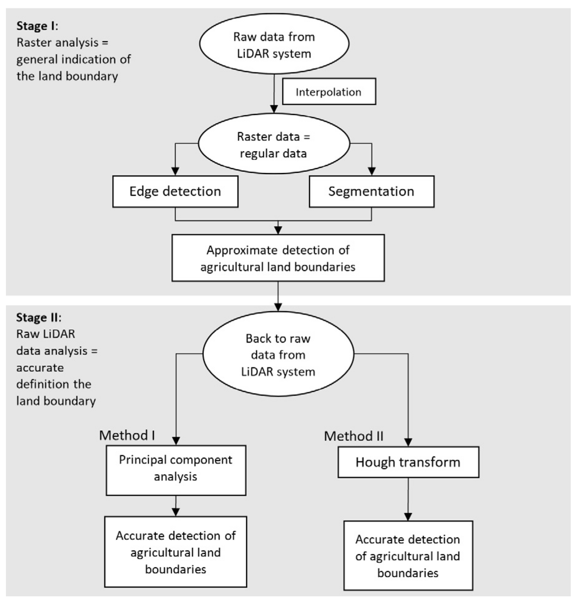 Remotesensing 14 01048 g002