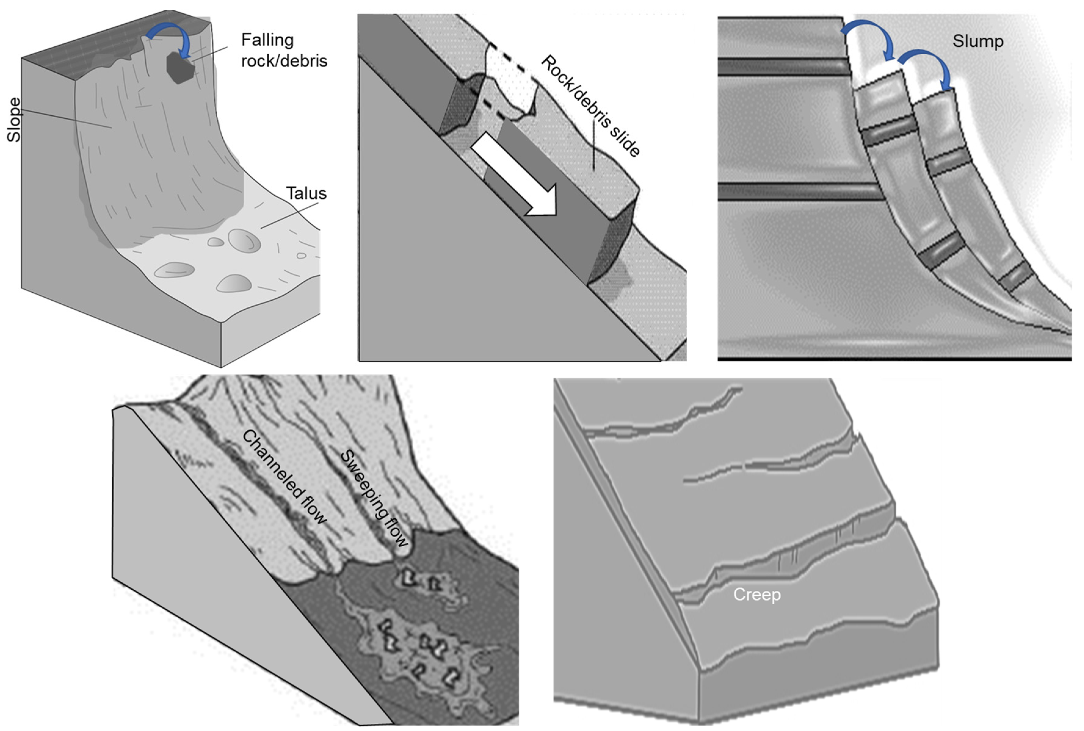 Remotesensing 14 01049 g002