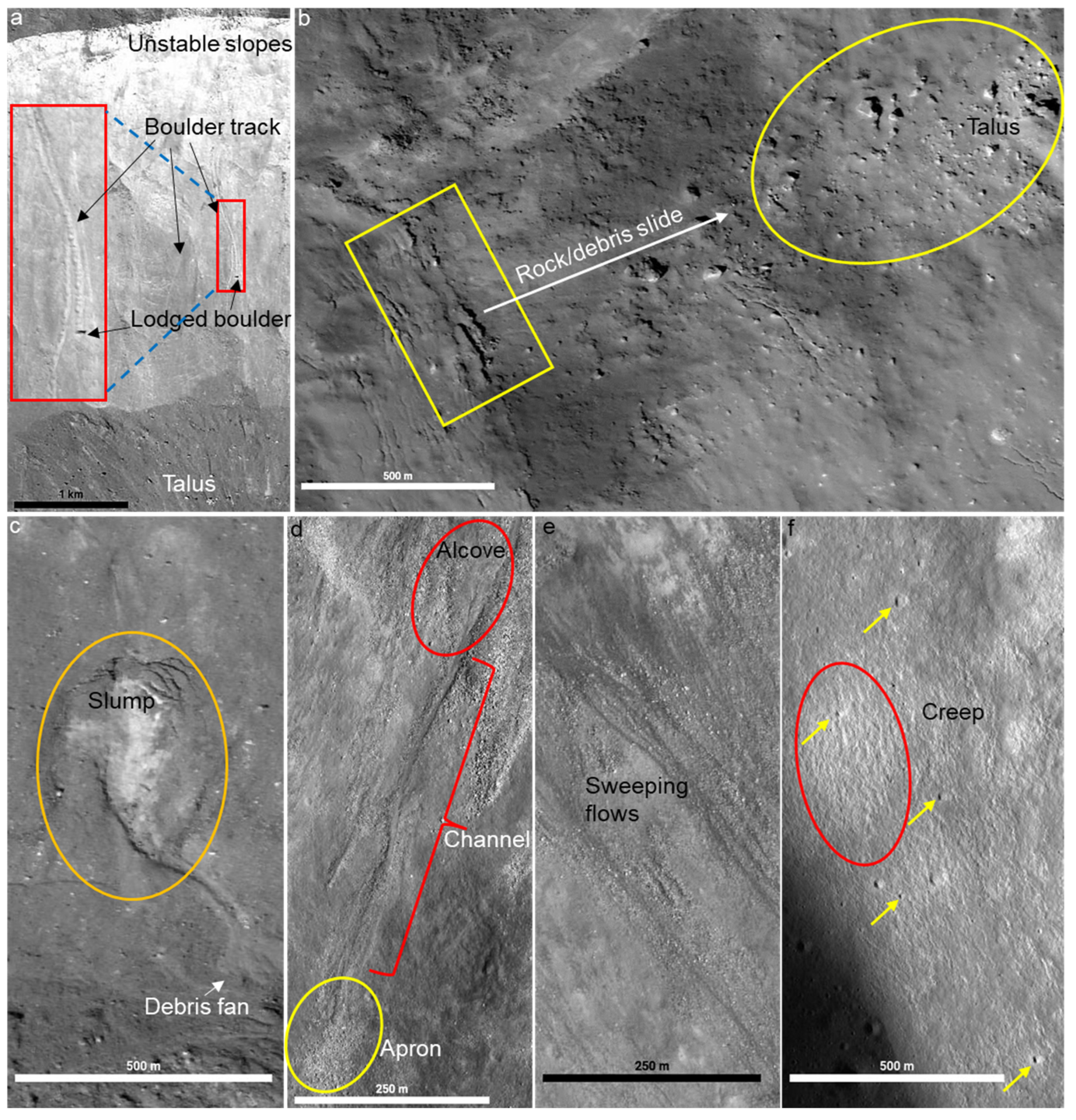 Remotesensing 14 01049 g003