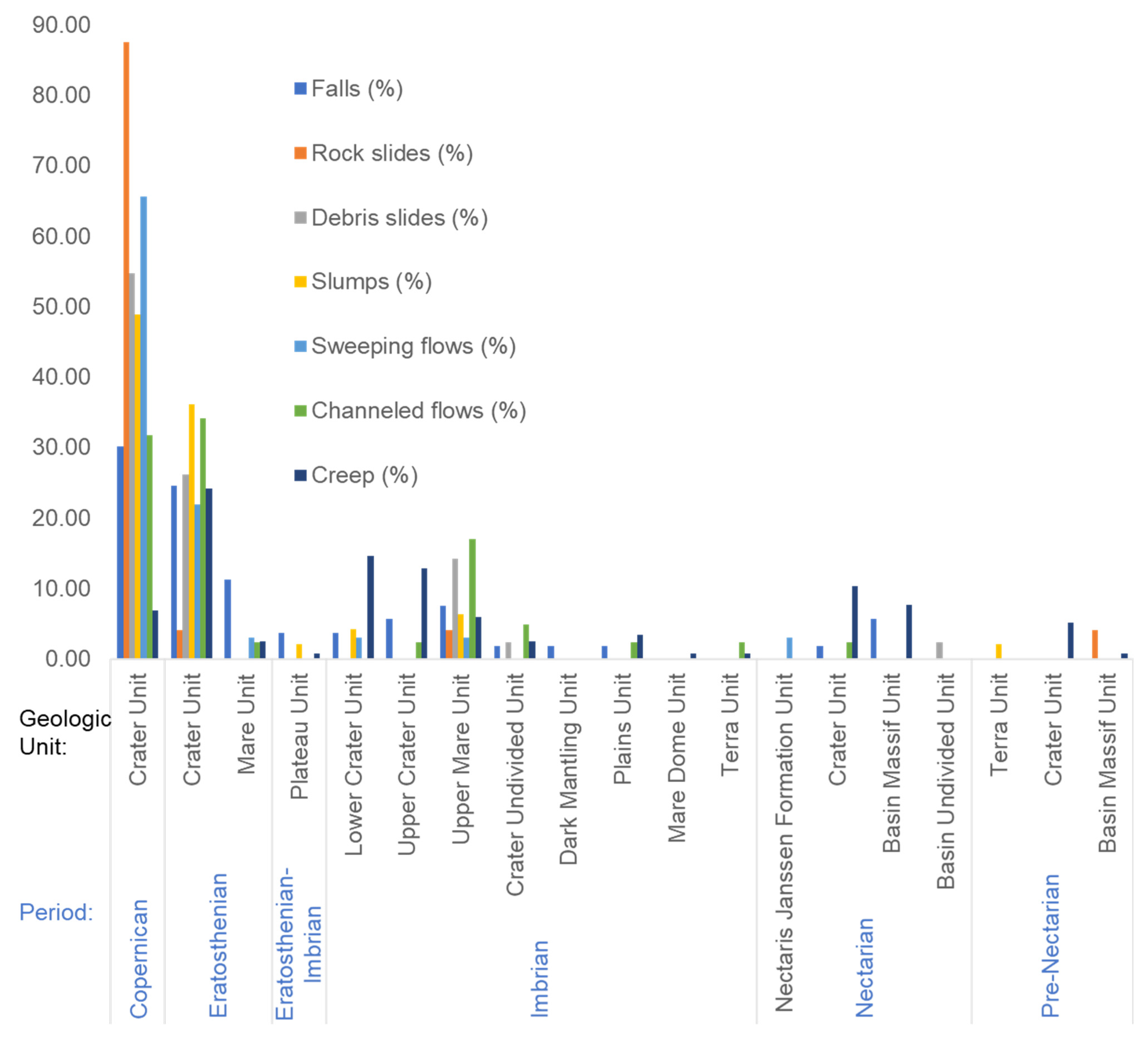 Remotesensing 14 01049 g004
