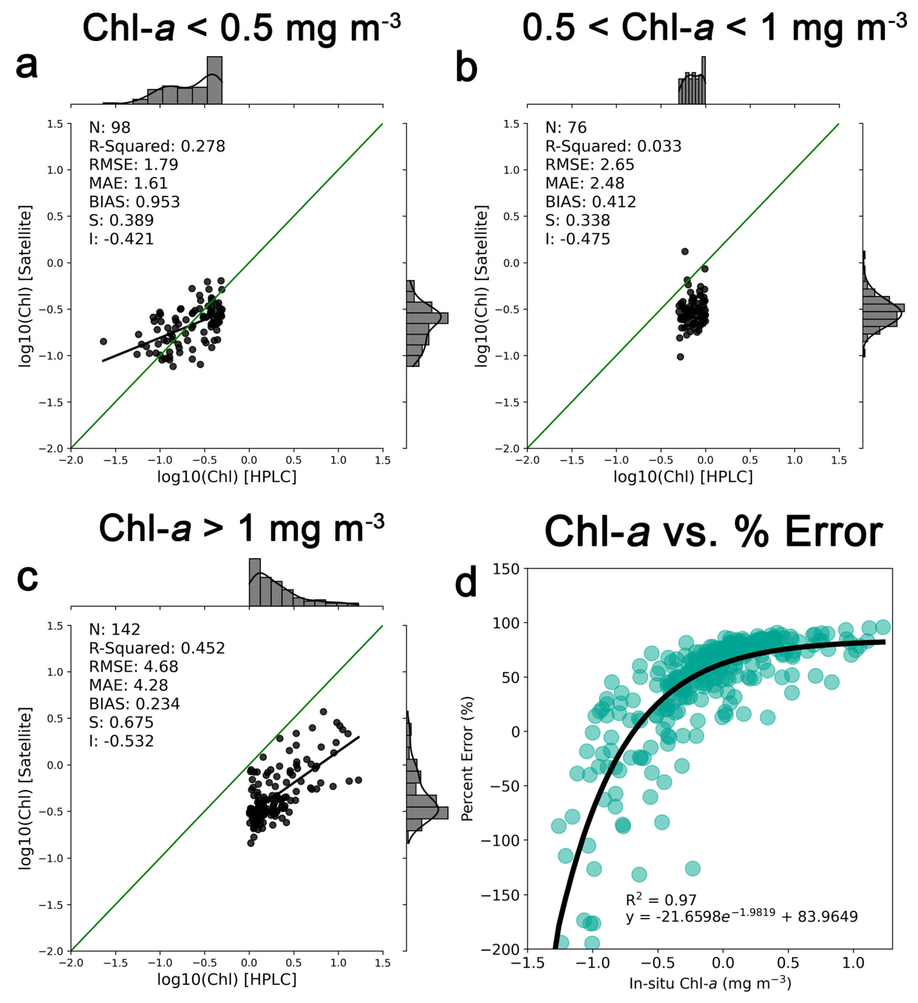 Remotesensing 14 01052 g003
