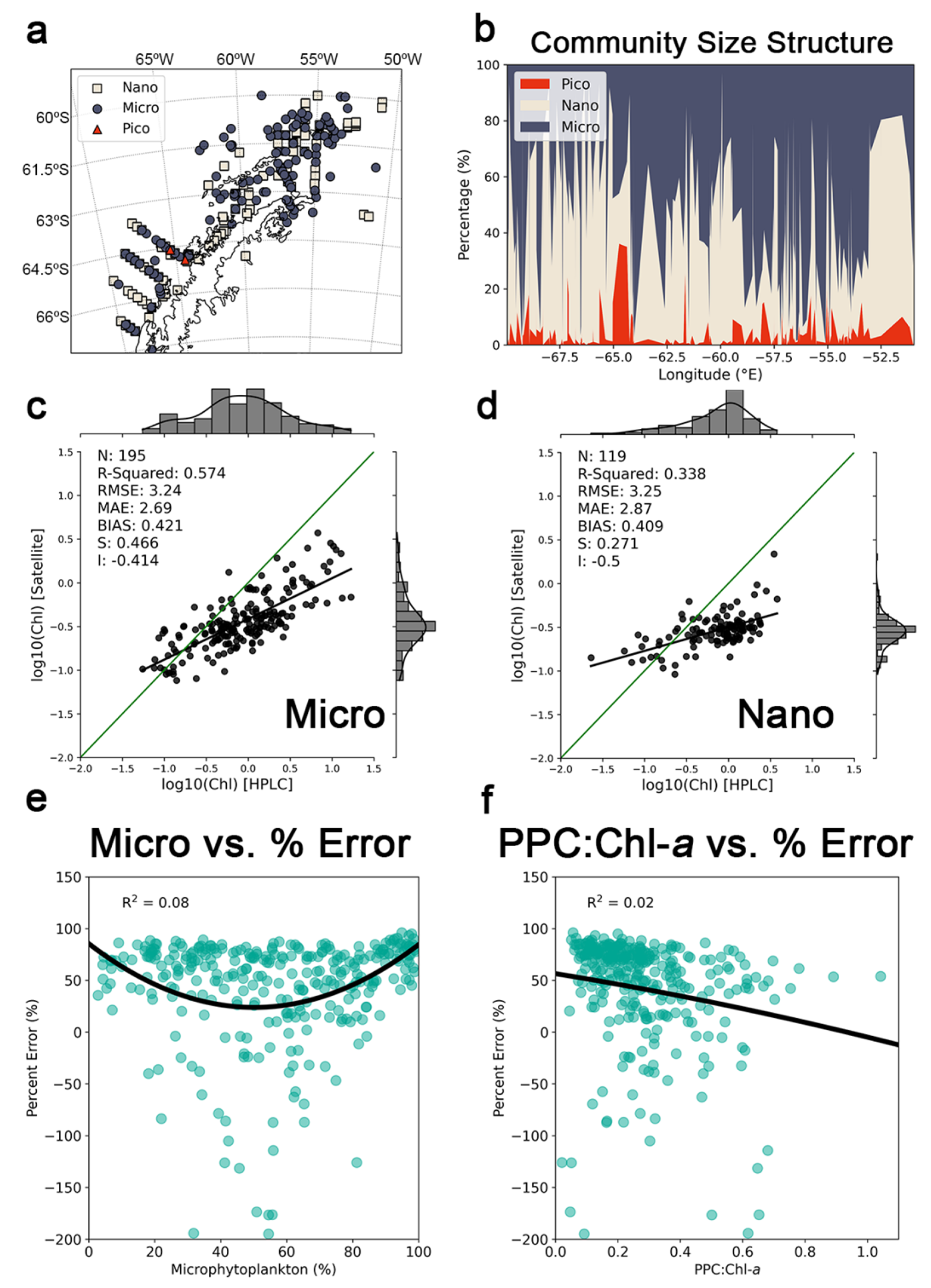 Remotesensing 14 01052 g005