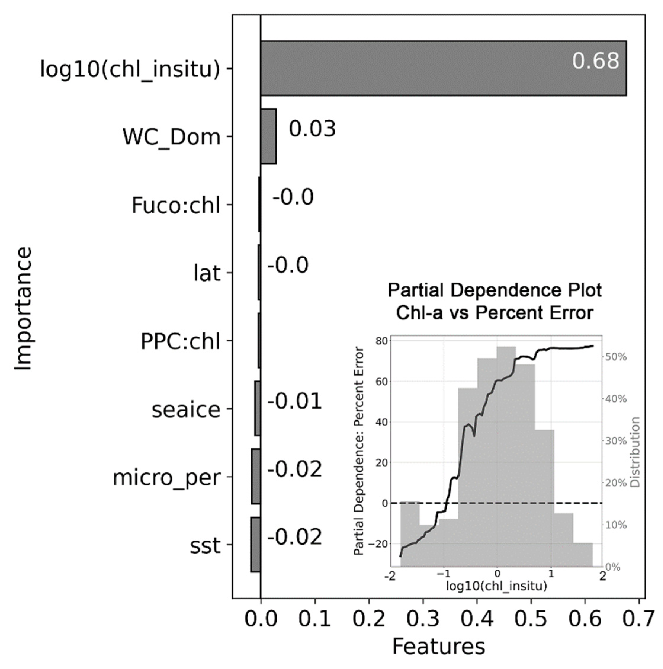 Remotesensing 14 01052 g007