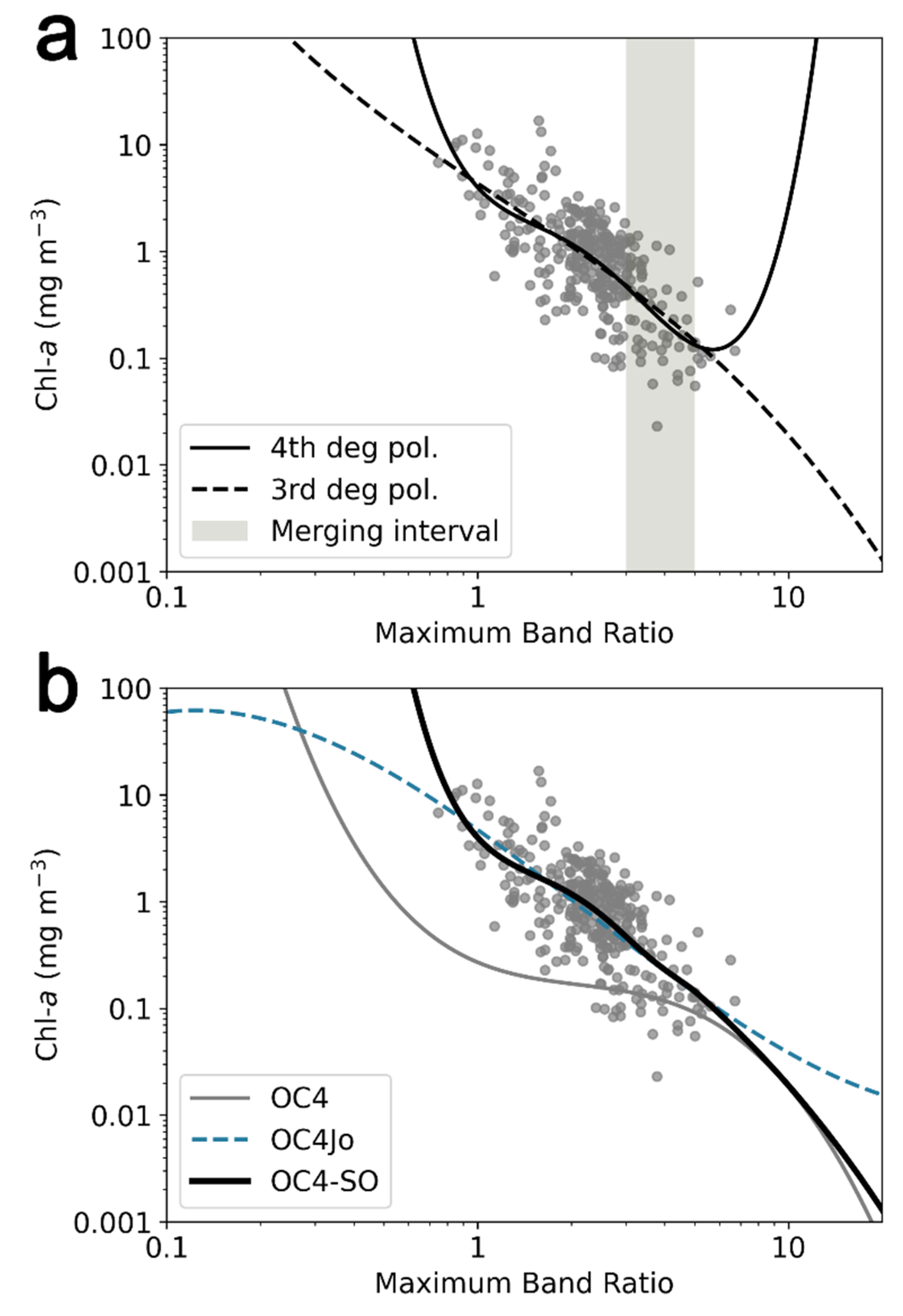 Remotesensing 14 01052 g008