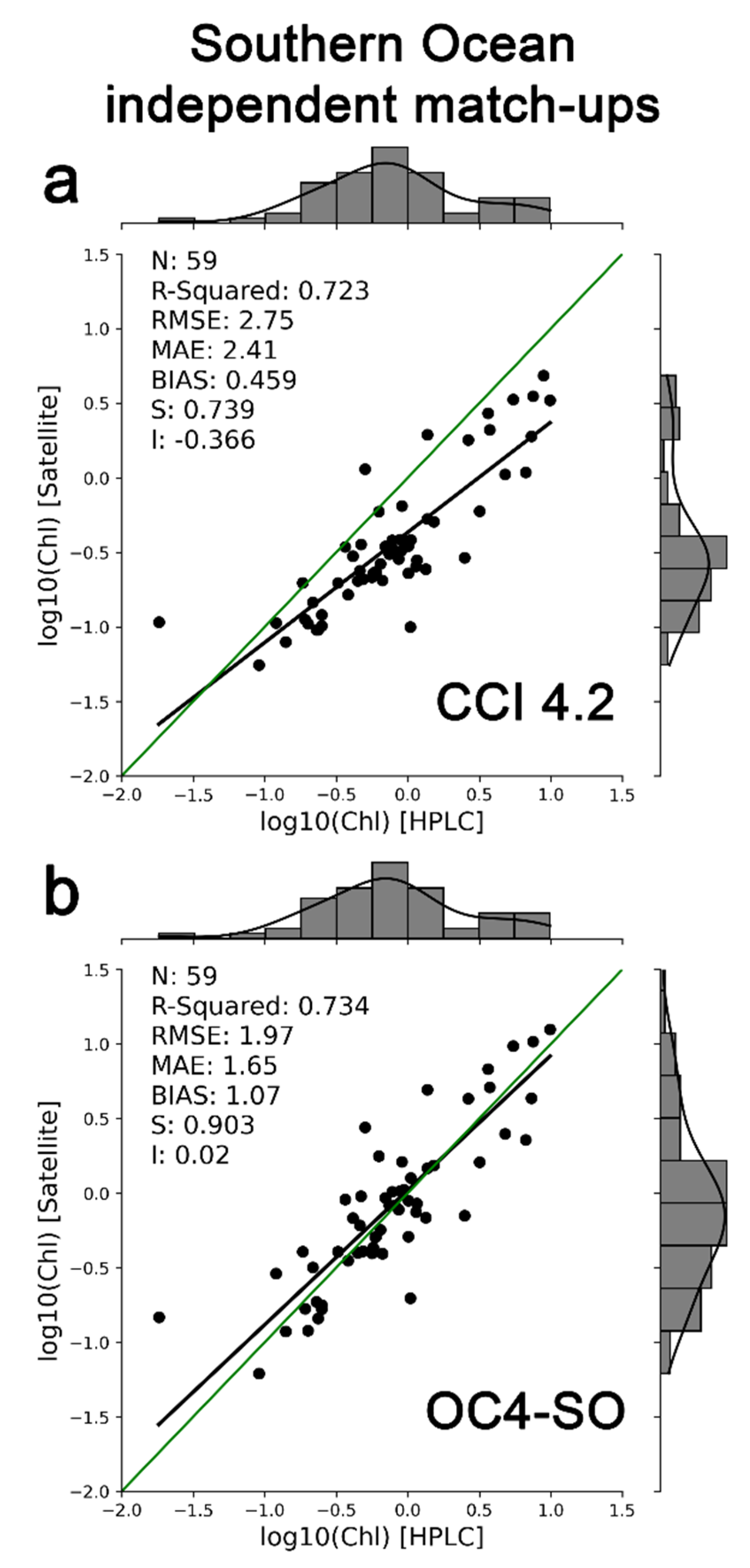 Remotesensing 14 01052 g009