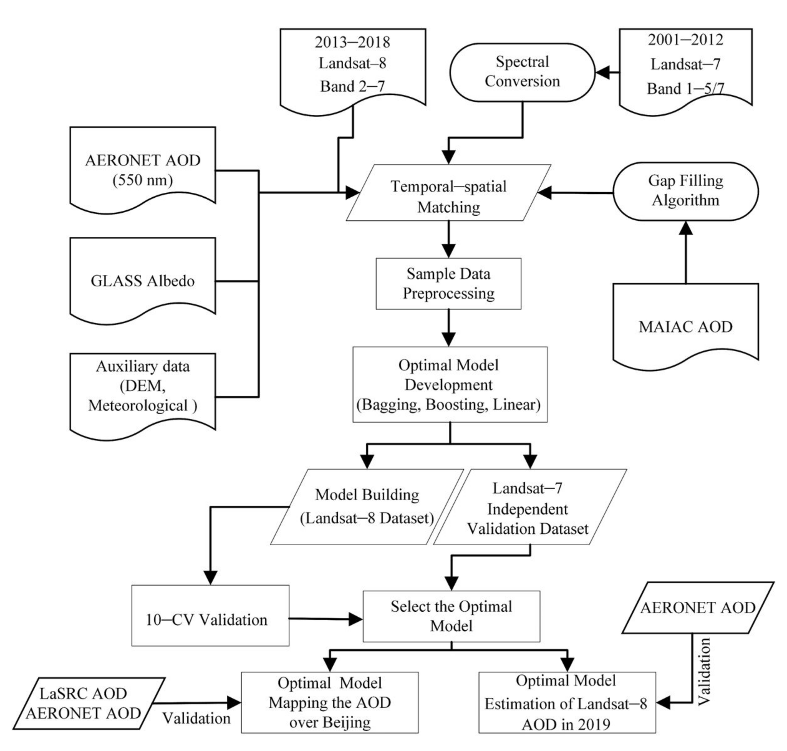 Remotesensing 14 01053 g002