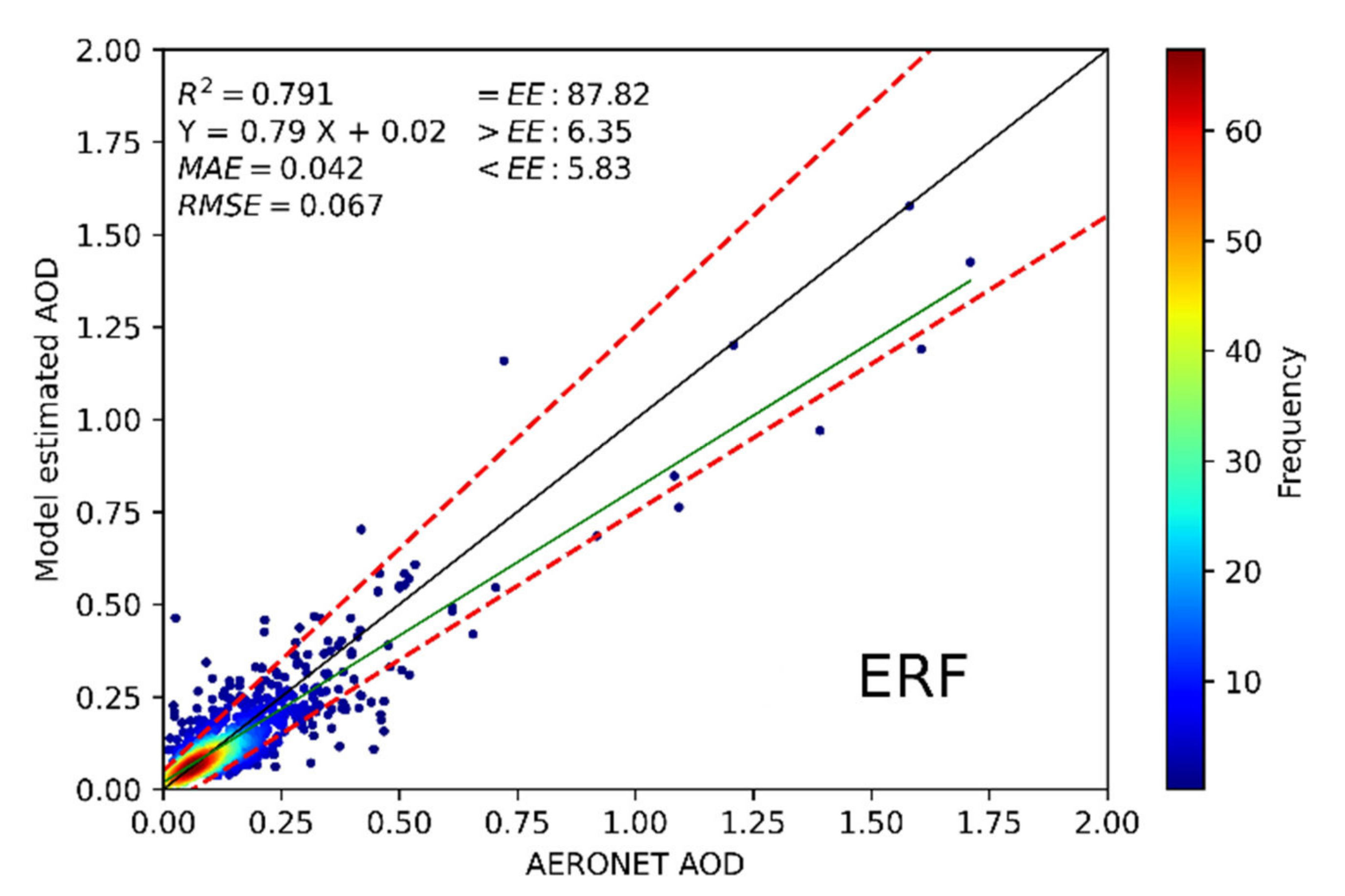 Remotesensing 14 01053 g003