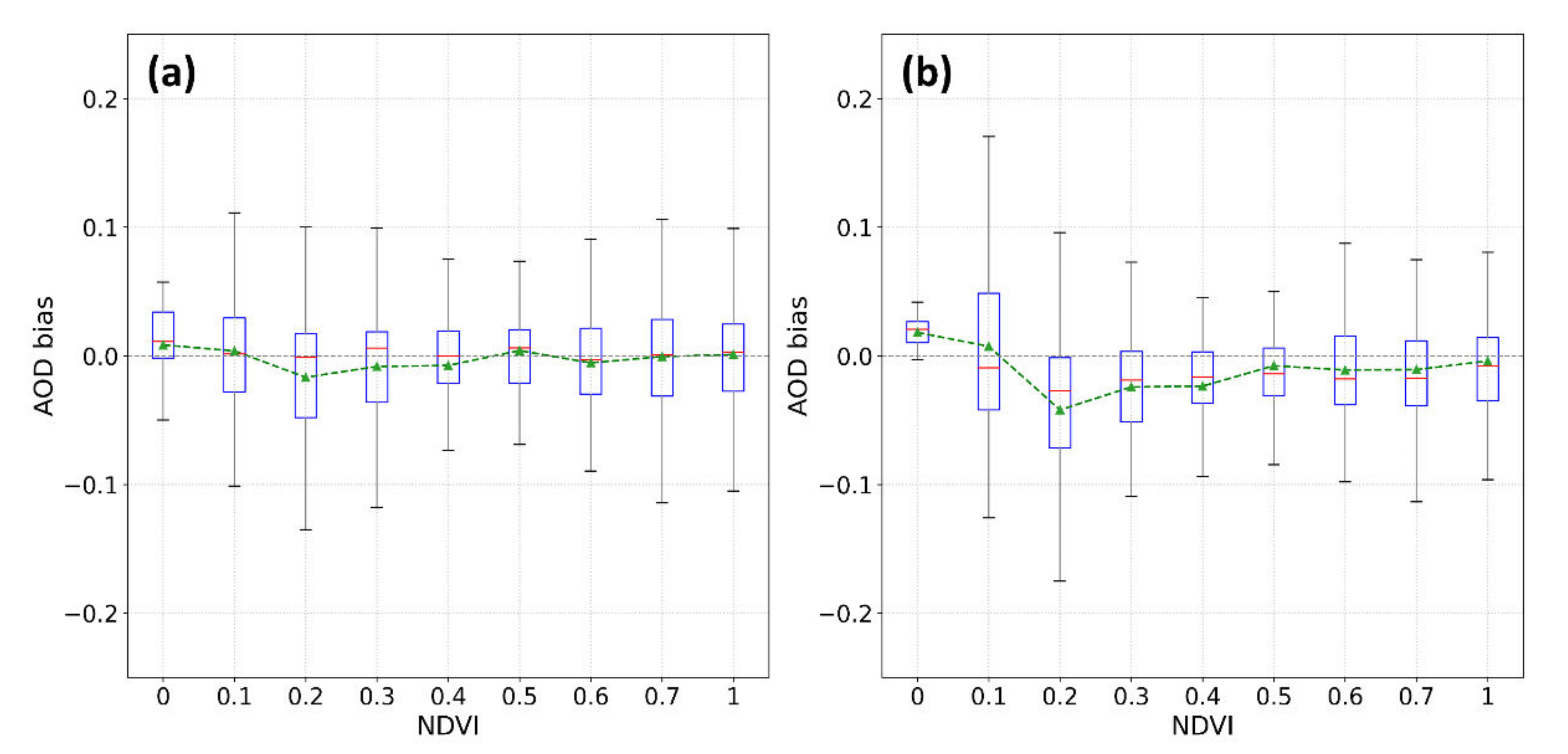 Remotesensing 14 01053 g004