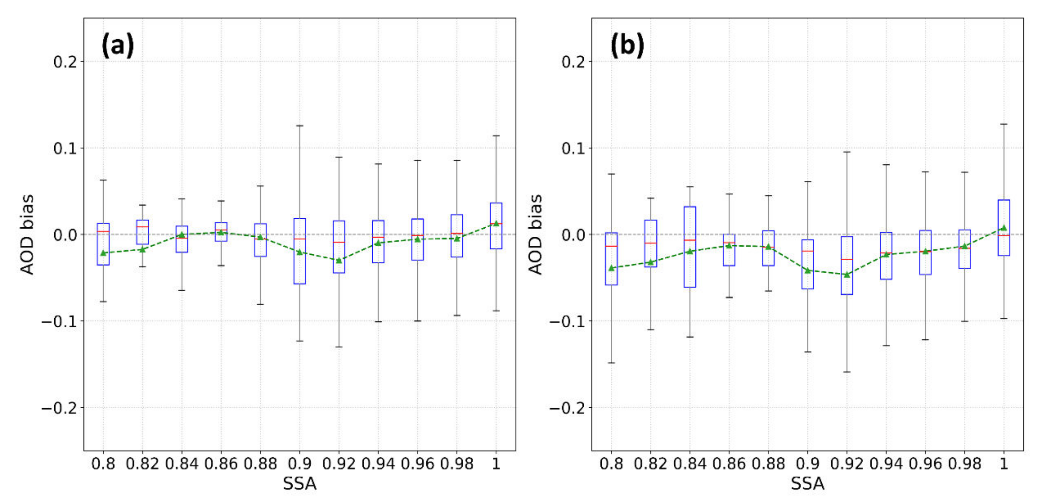 Remotesensing 14 01053 g005