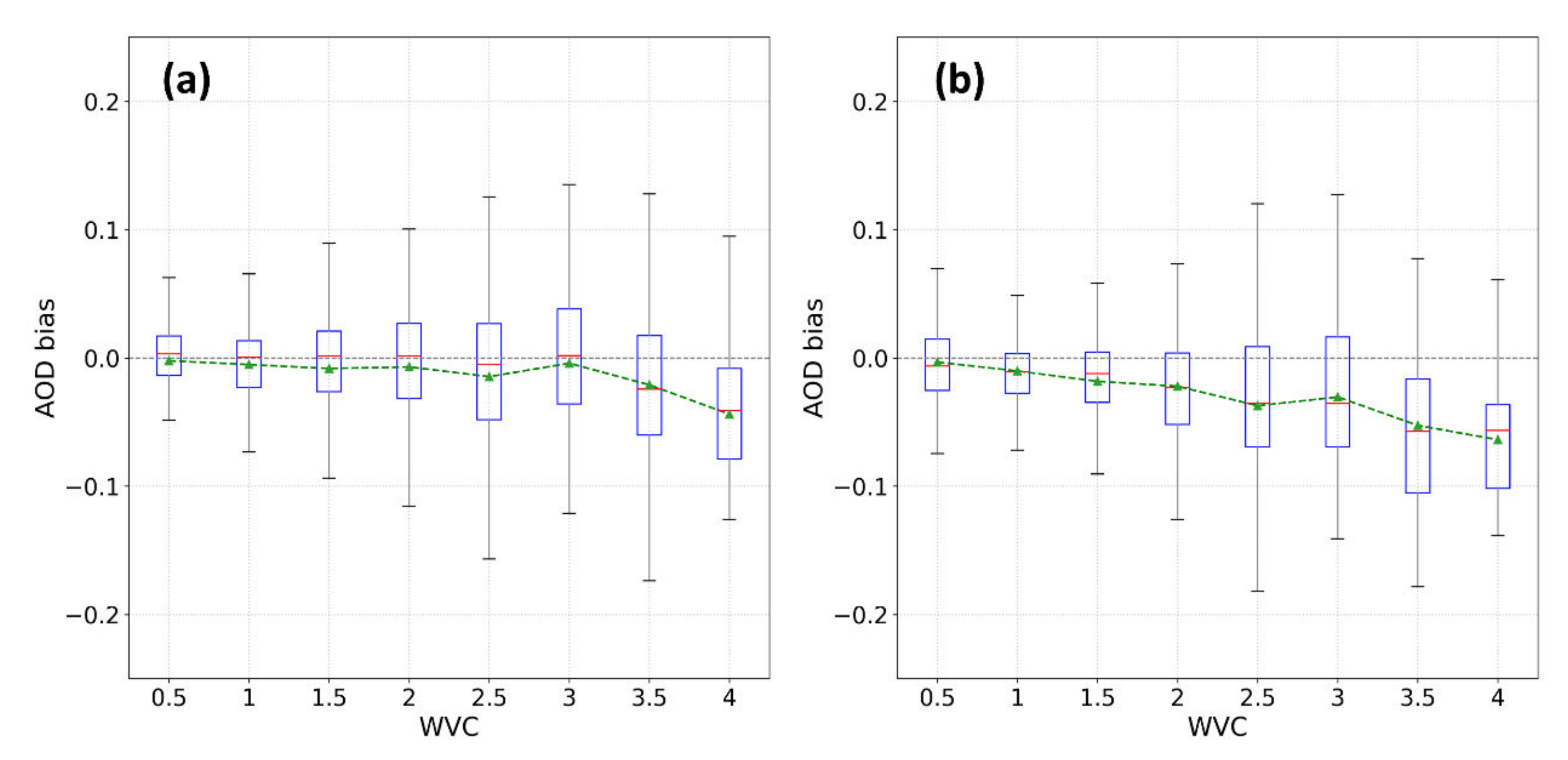 Remotesensing 14 01053 g006